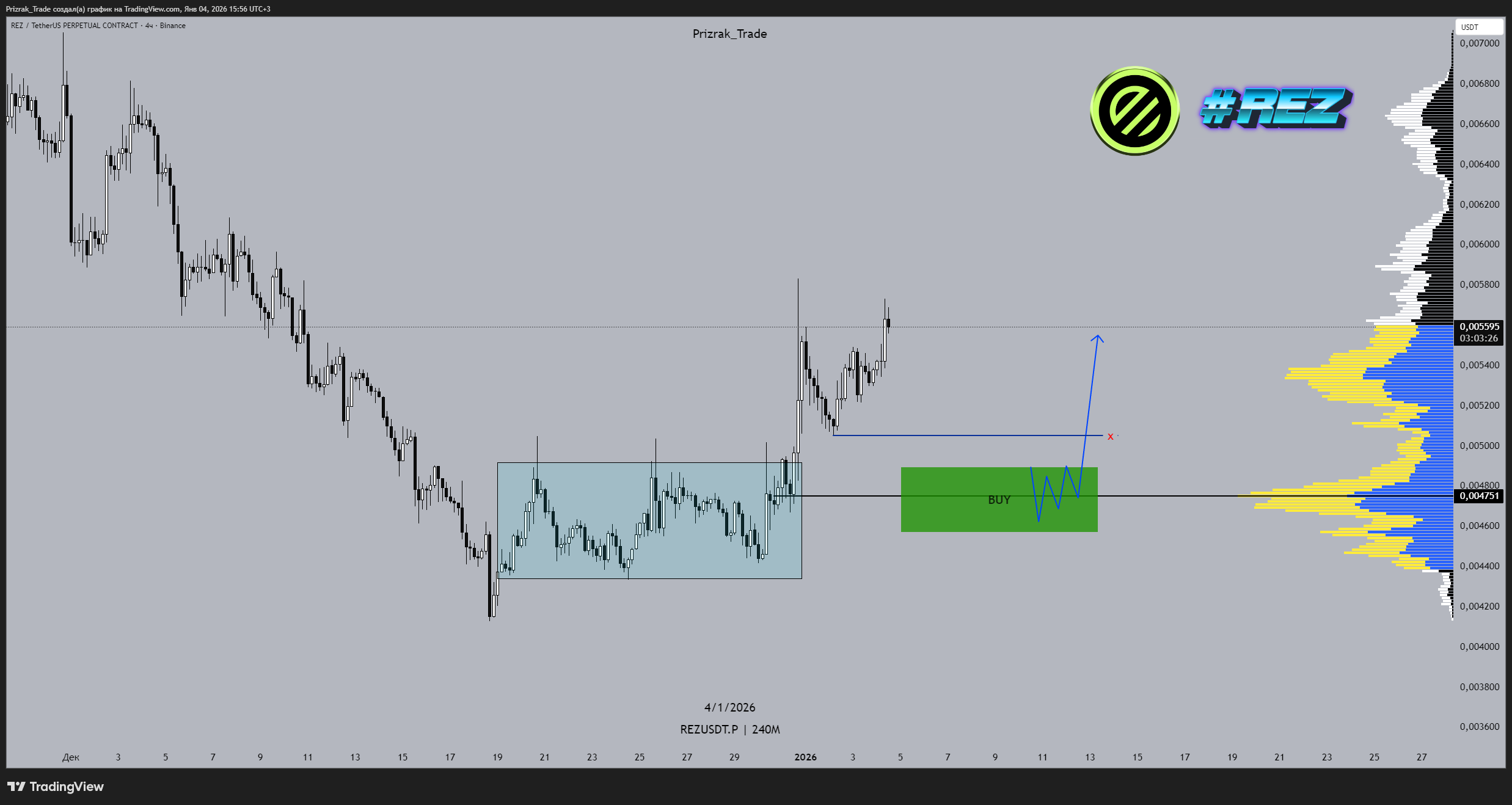 BINANCE:REZUSDT.P Chart Image by Prizrak_Trade
