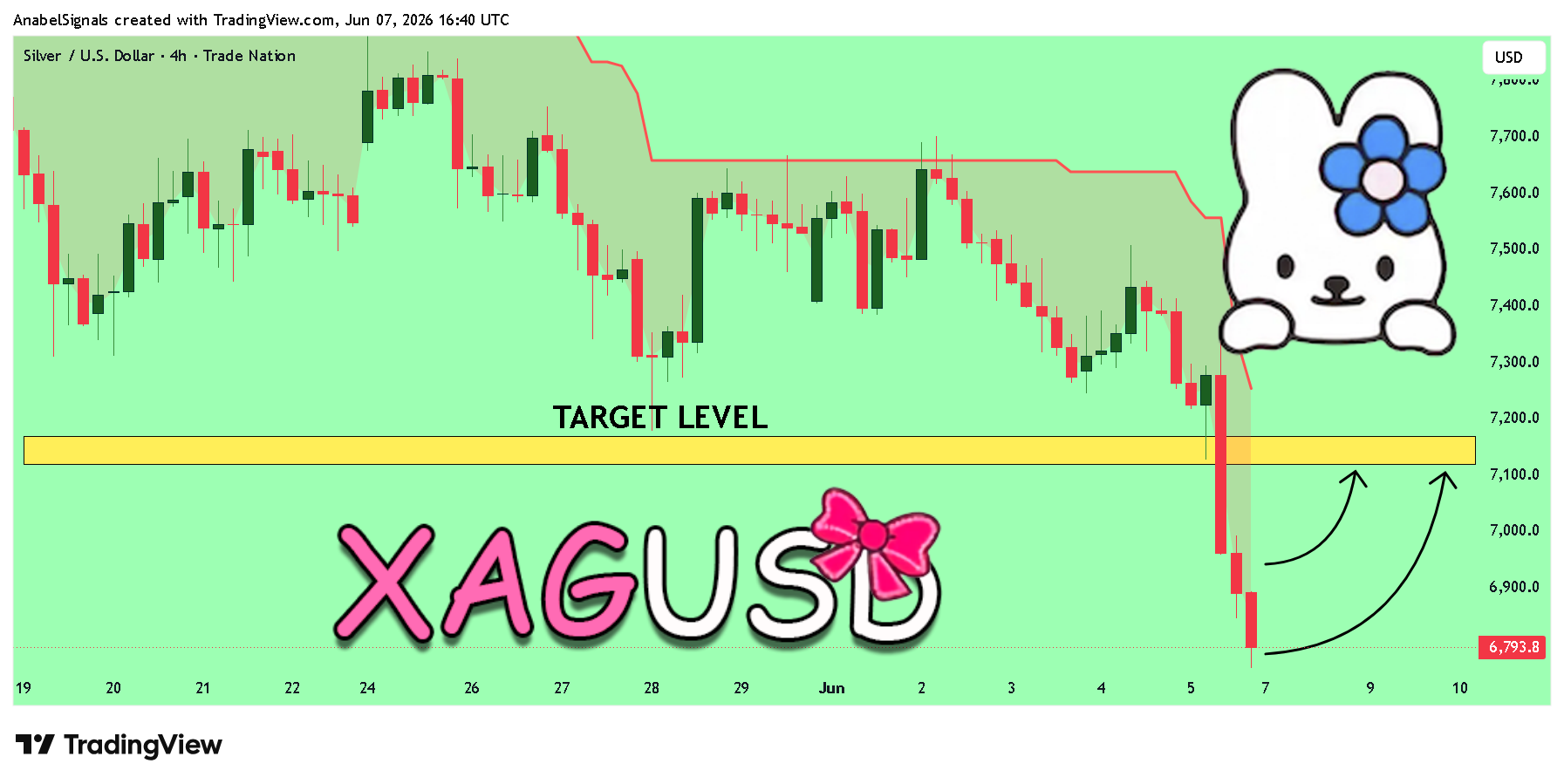 TRADENATION:XAGUSD Chart Image by AnabelSignals