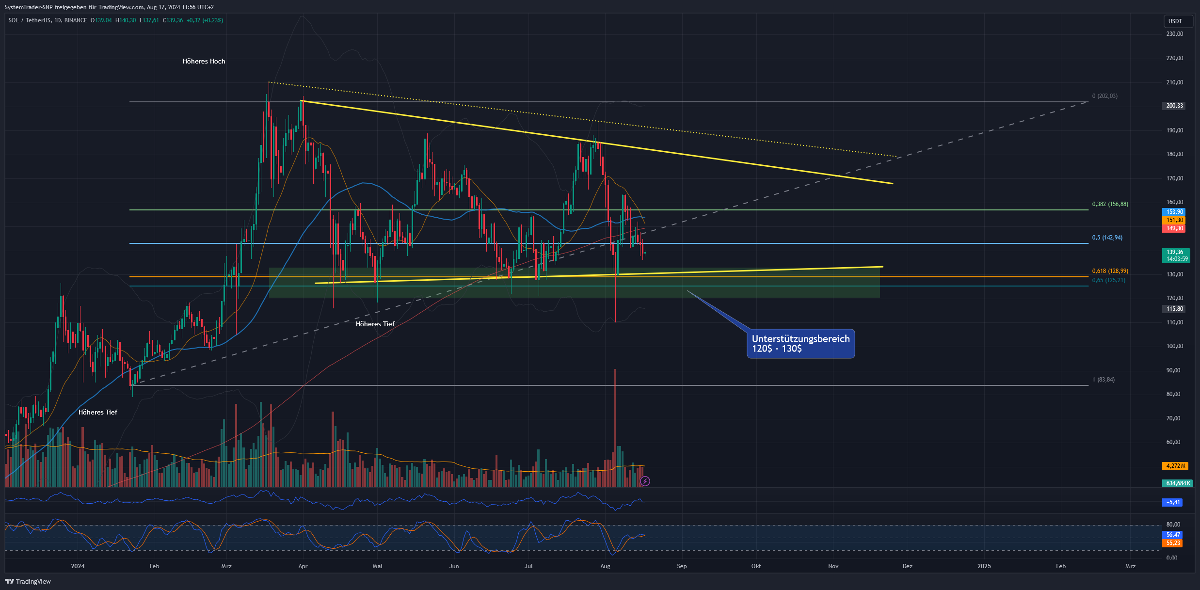 BINANCE:SOLUSDT Chart Image by SystemTrader-SNP