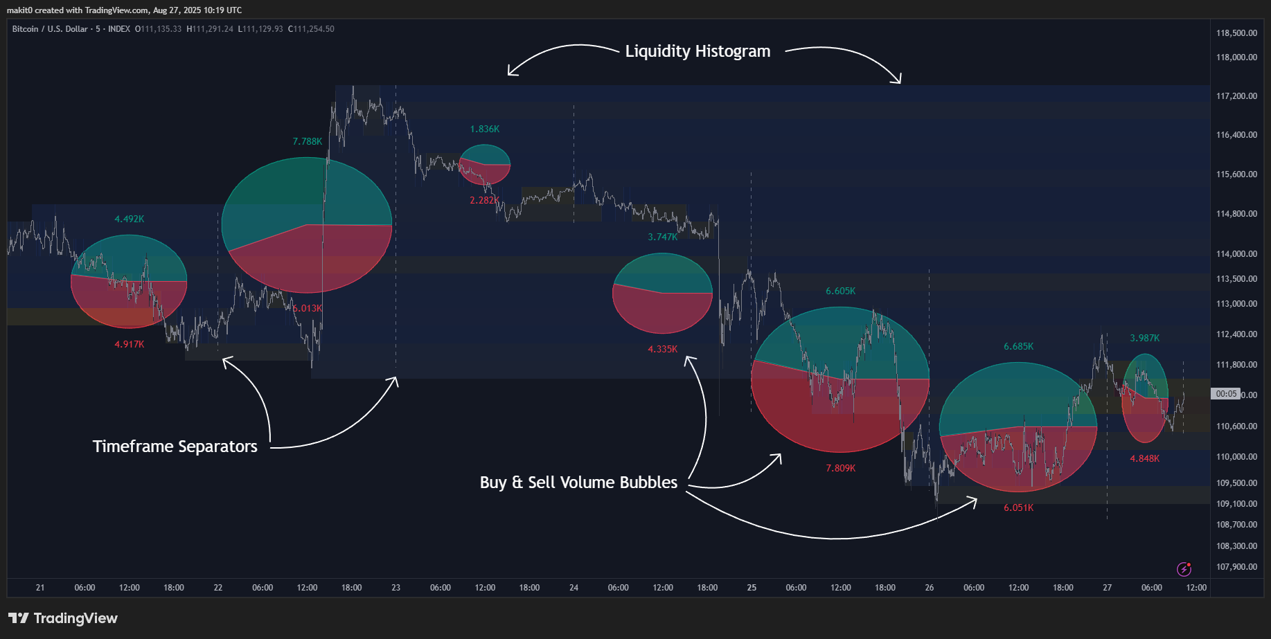 INDEX:BTCUSD Chart Image by makit0