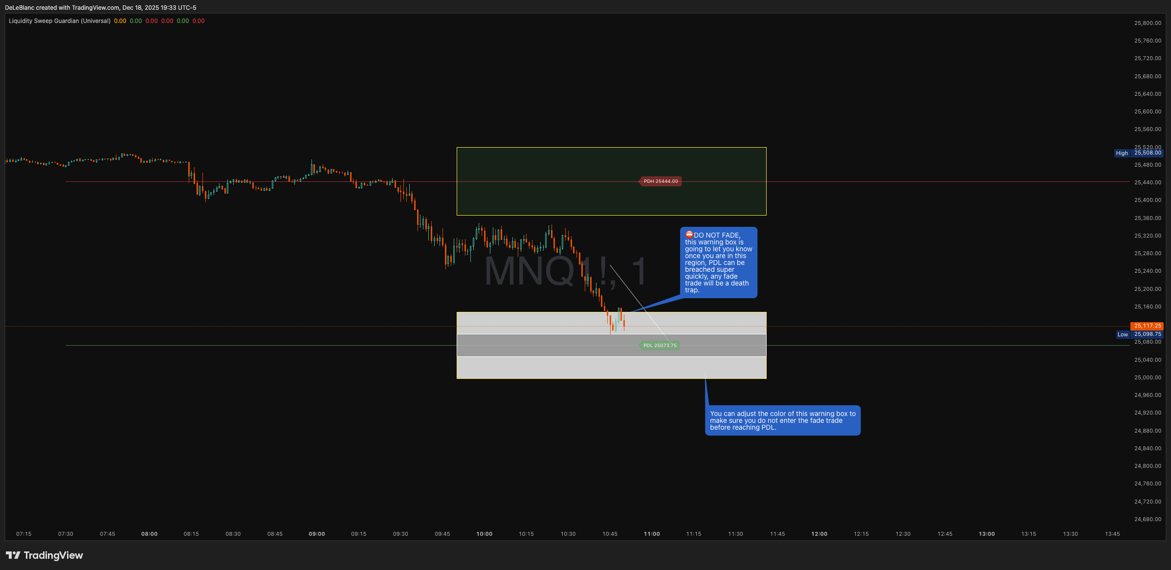 CME_MINI:MNQ1! Chart Image by DeLeBlanc