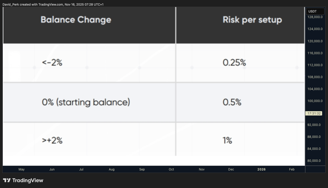 BYBIT:BTCUSDT.P Image du graphique par David_Perk