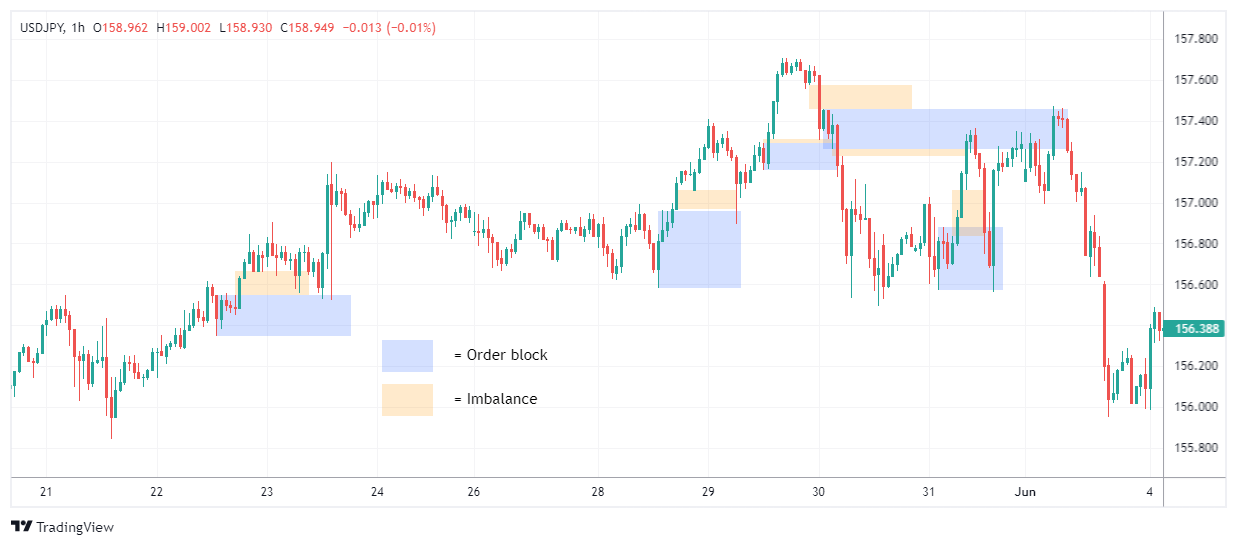 USDJPY 圖表圖片