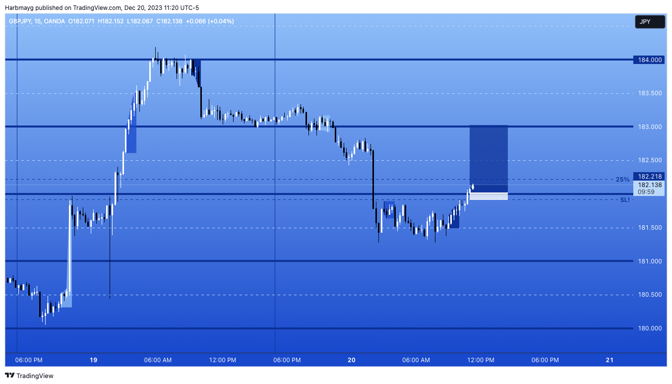 Снимок графика «OANDA:GBPJPY» от Harbmayg