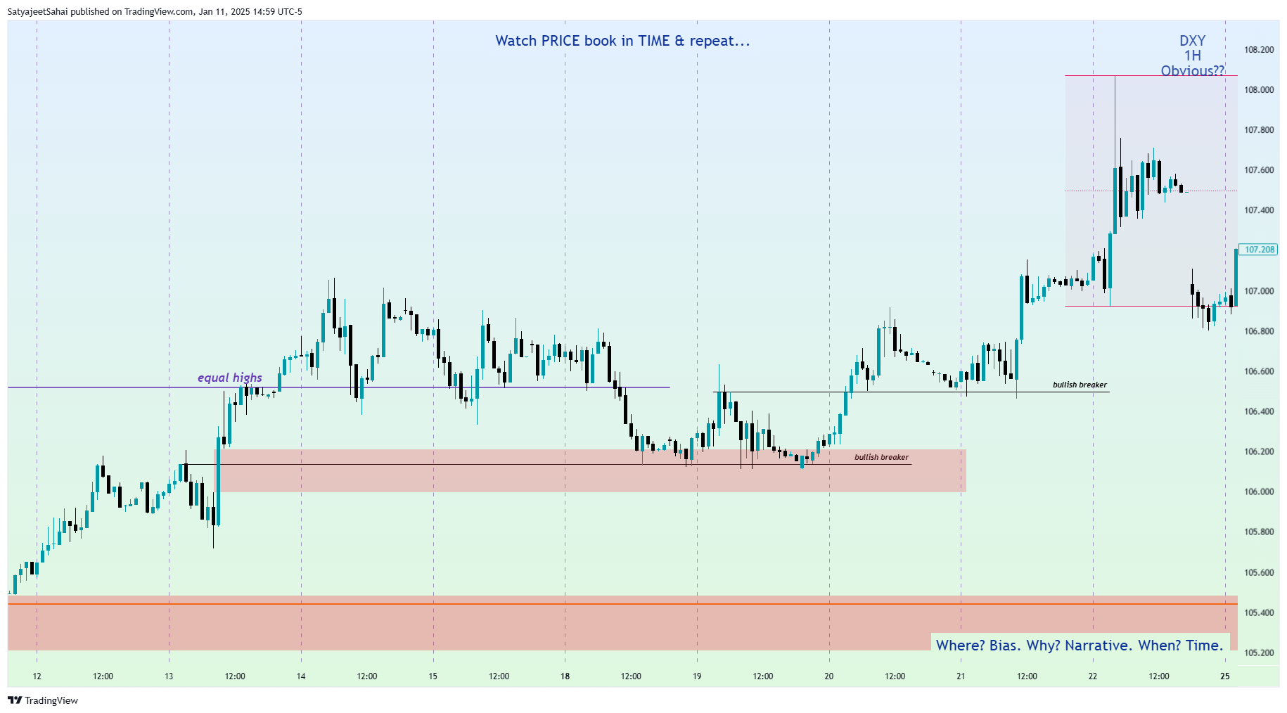 TVC:DXY Chart Image by SatyaPSahai