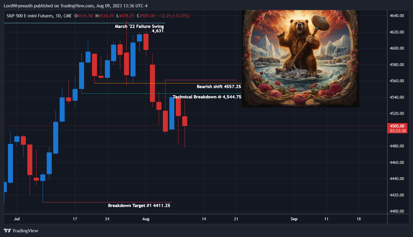 CME_MINI:ES1! Chart Image by LordWrymouth