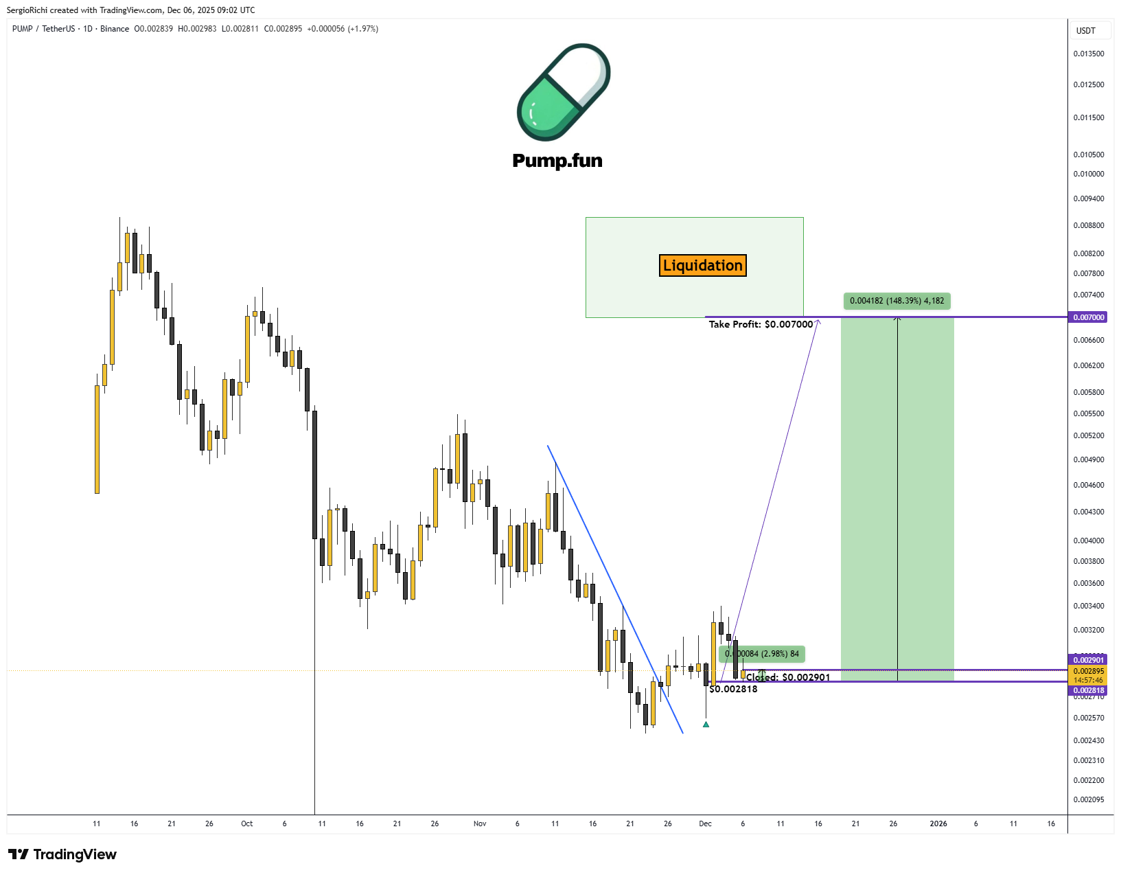 BINANCE:PUMPUSDT Ảnh biểu đồ của StockWhaleX