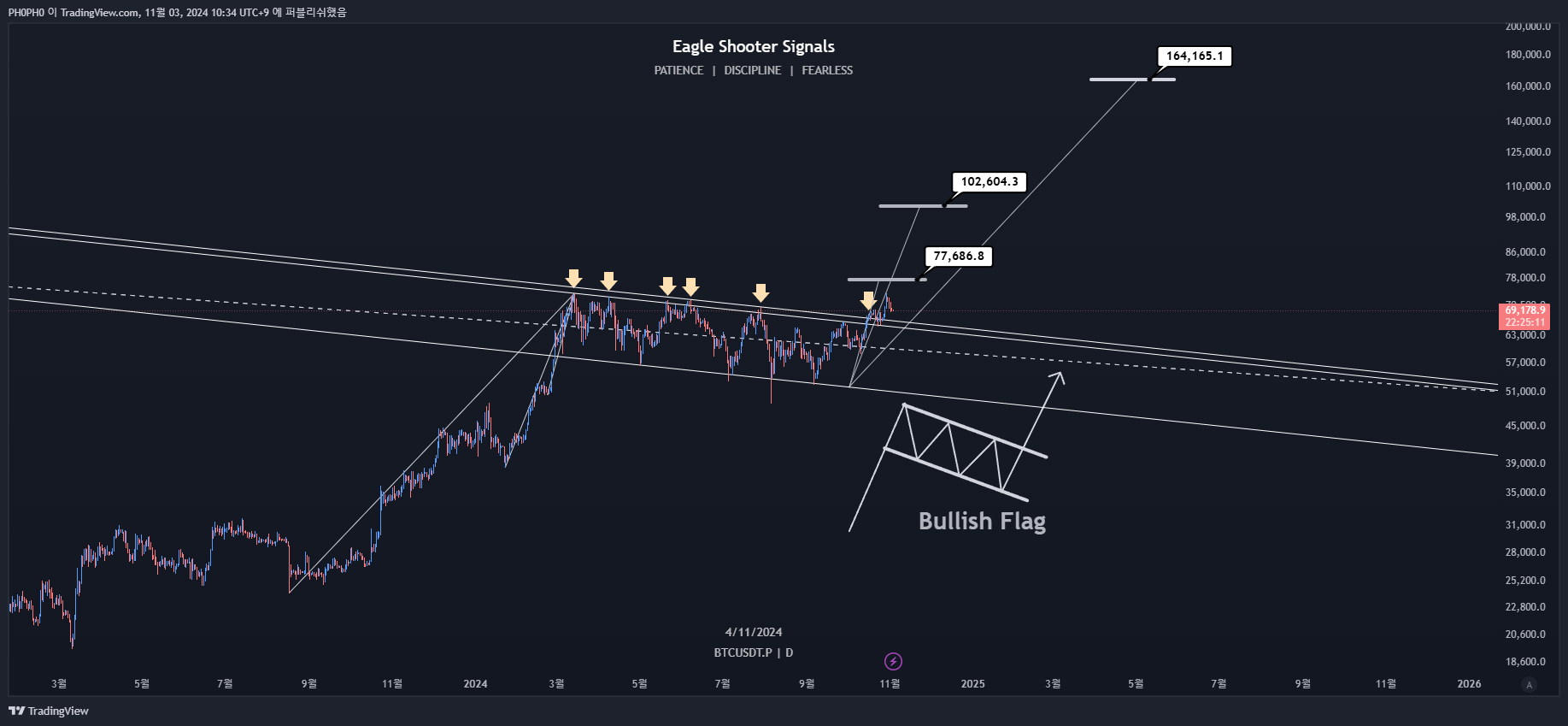 OKX:BTCUSDT.P Chart Image by PH0PH0