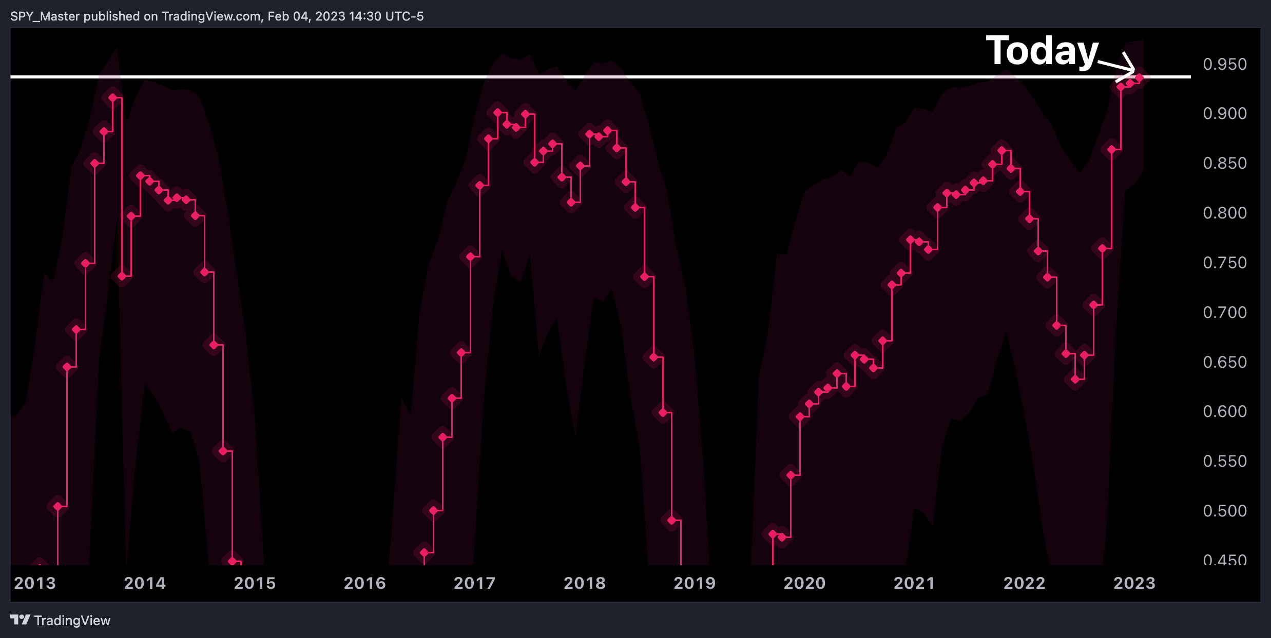 INDEX:BTCUSD Obraz wykresu od SpyMasterTrades