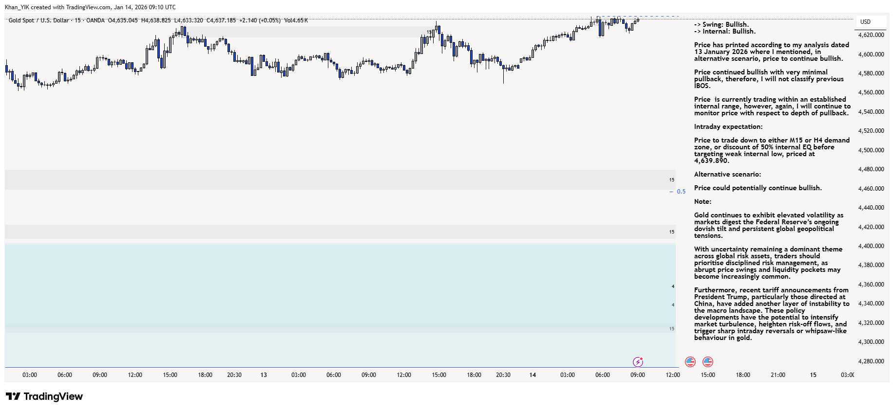 OANDA:XAUUSD Chart Image by Khan_YIK