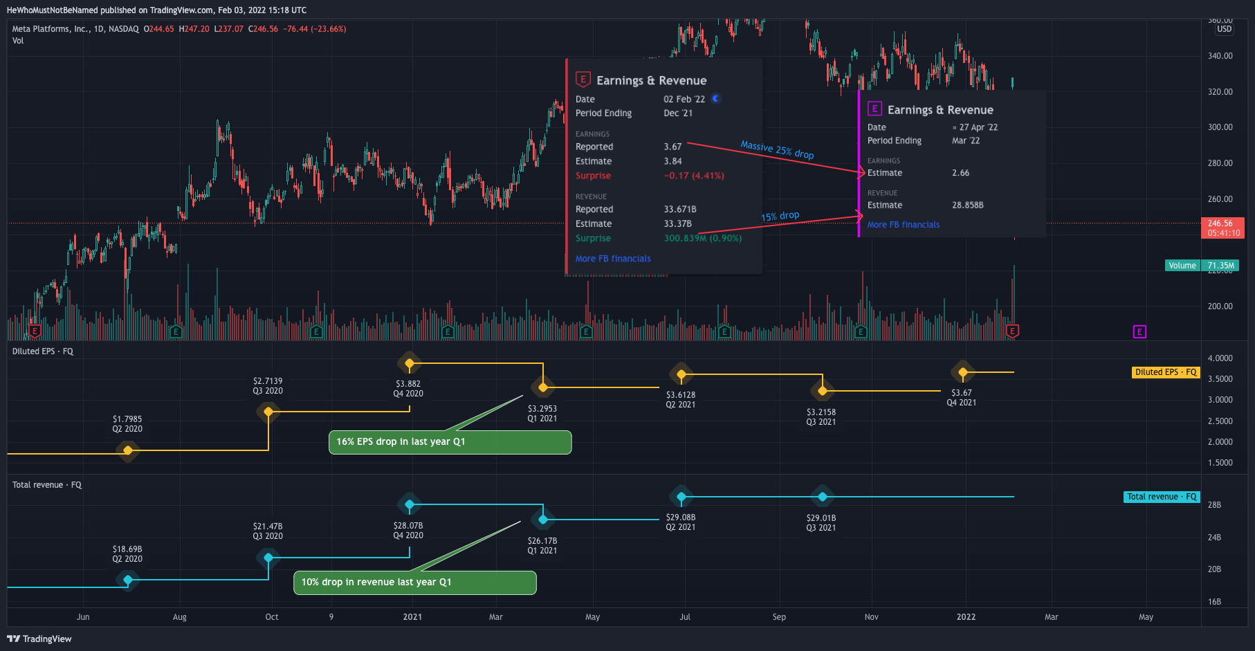 NASDAQ:FB Ảnh biểu đồ của Trendoscope