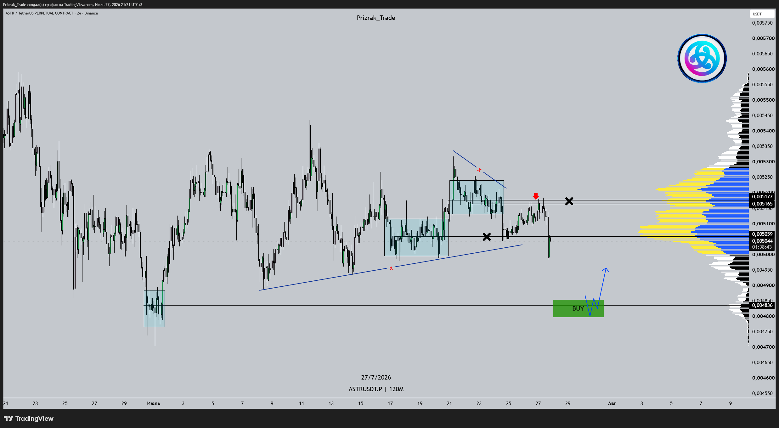 BINANCE:ASTRUSDT.P Chart Image by Prizrak_Trade