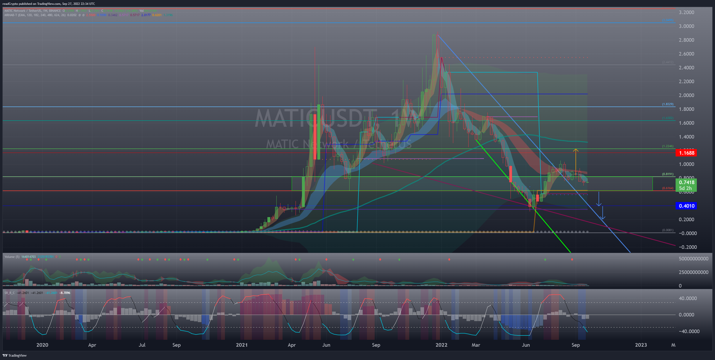 BINANCE:MATICUSDT Chart Image by readCrypto