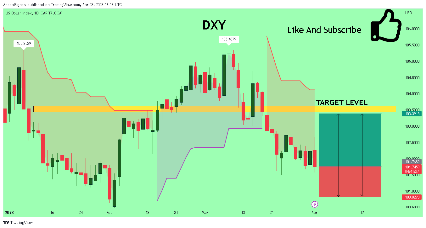 CAPITALCOM:DXY Chart Image by AnabelSignals