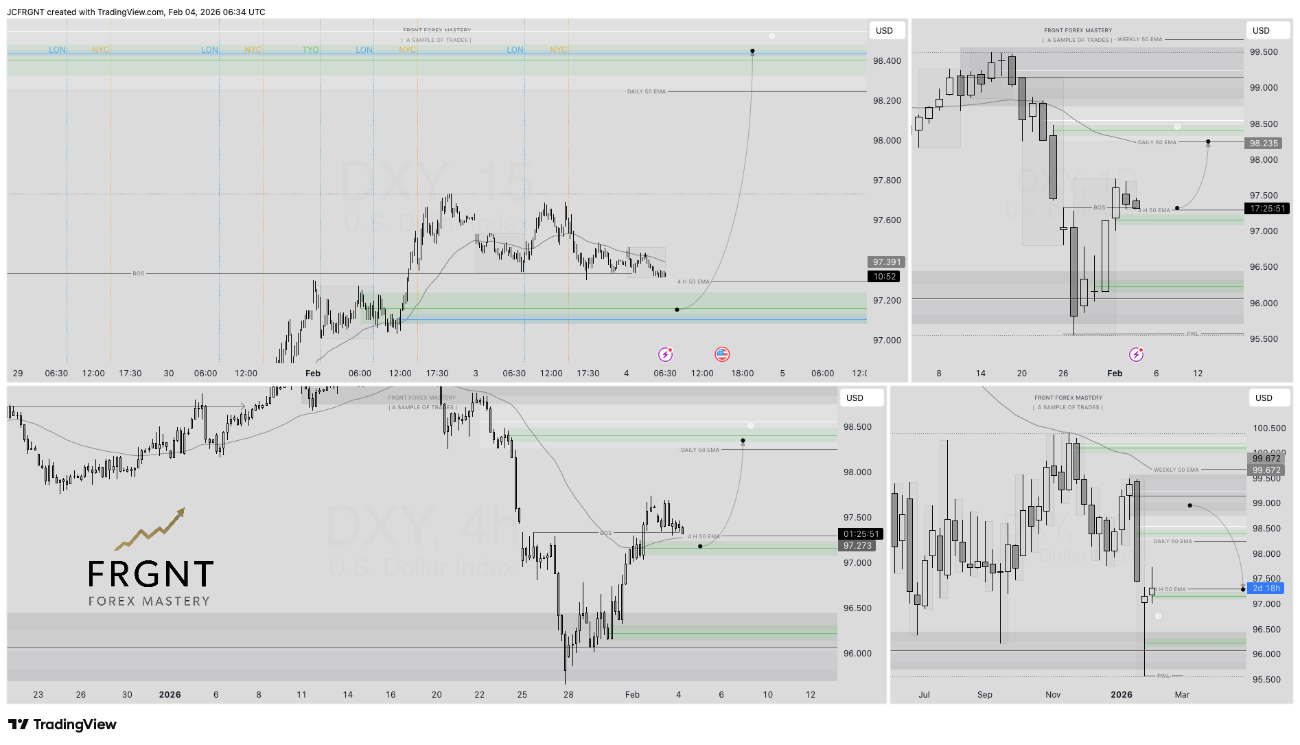 TVC:DXY Chart Image by JCFRGNT