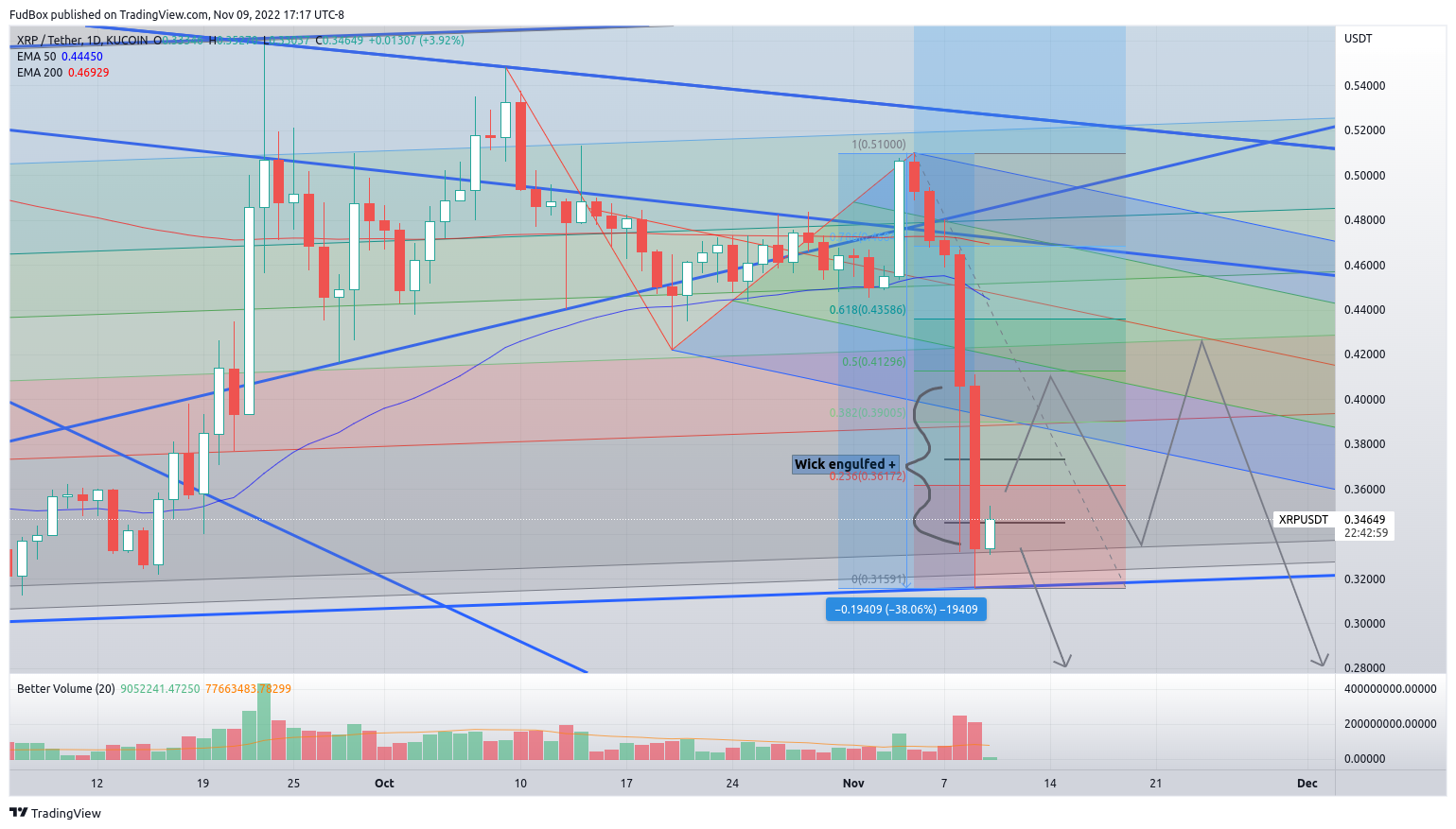 KUCOIN:XRPUSDT Imagem do gráfico por FudBox