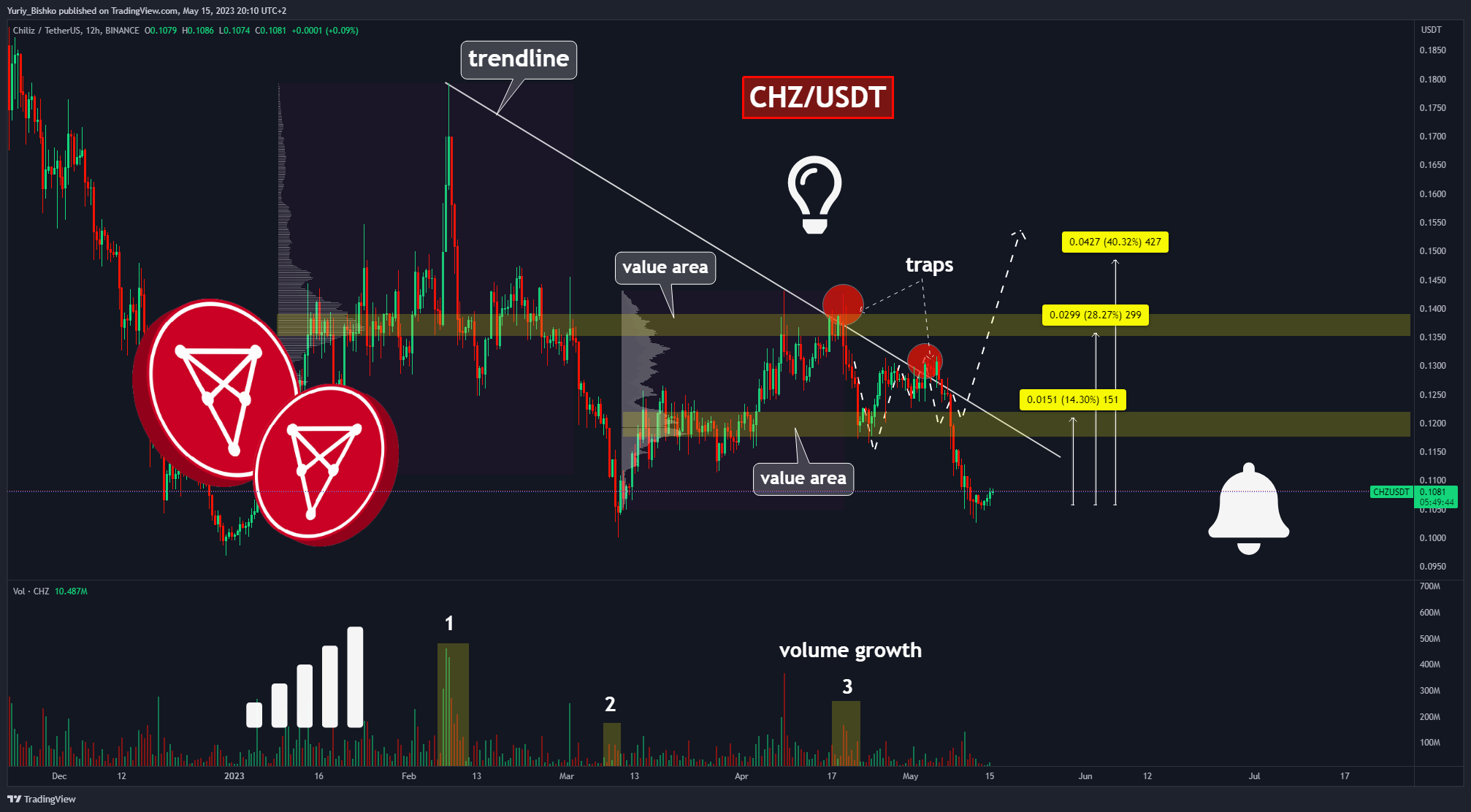 BINANCE:CHZUSDT Chart Image by Yuriy_Bishko