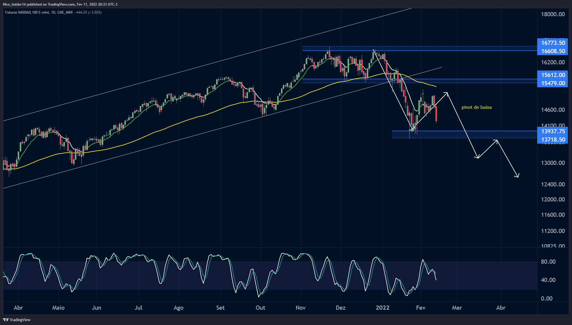 CME_MINI:NQ1! Chart Image by Nico_holder14