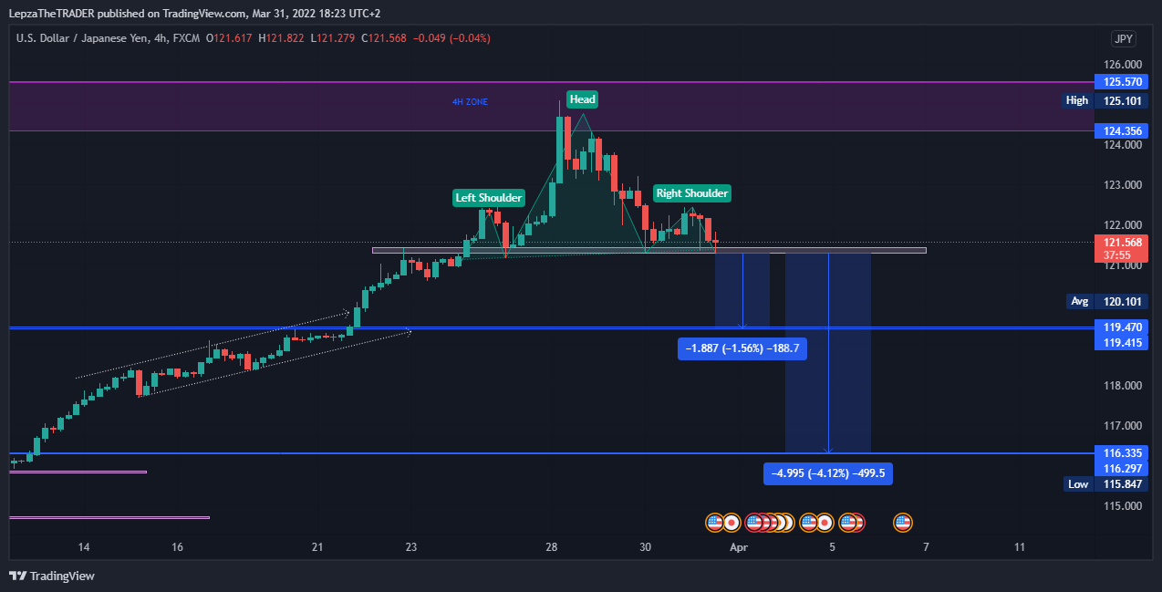 FX:USDJPY Chart Image by LepzaTheTRADER