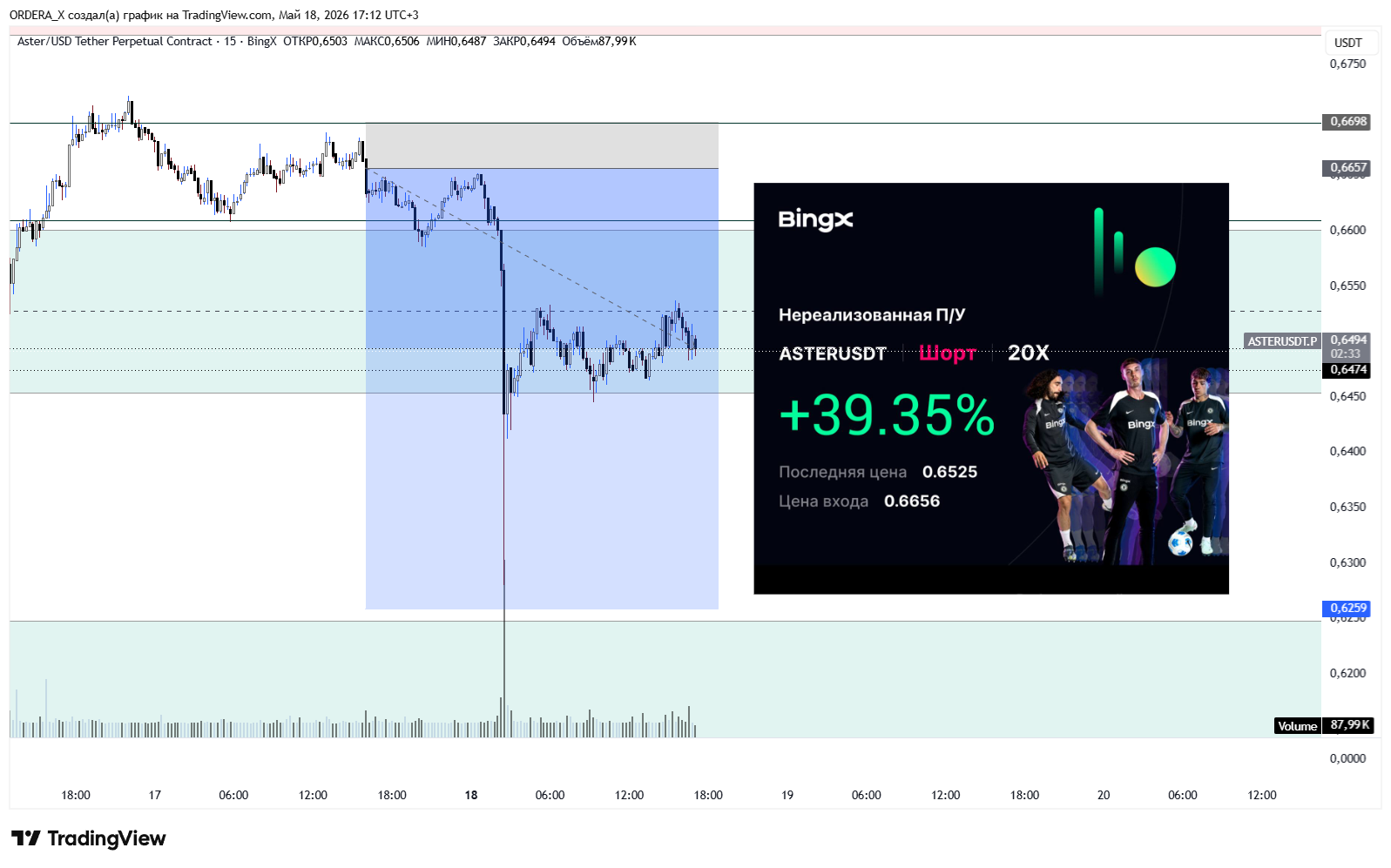 BINGX:ASTERUSDT.P Chart Image by ORDERA_X