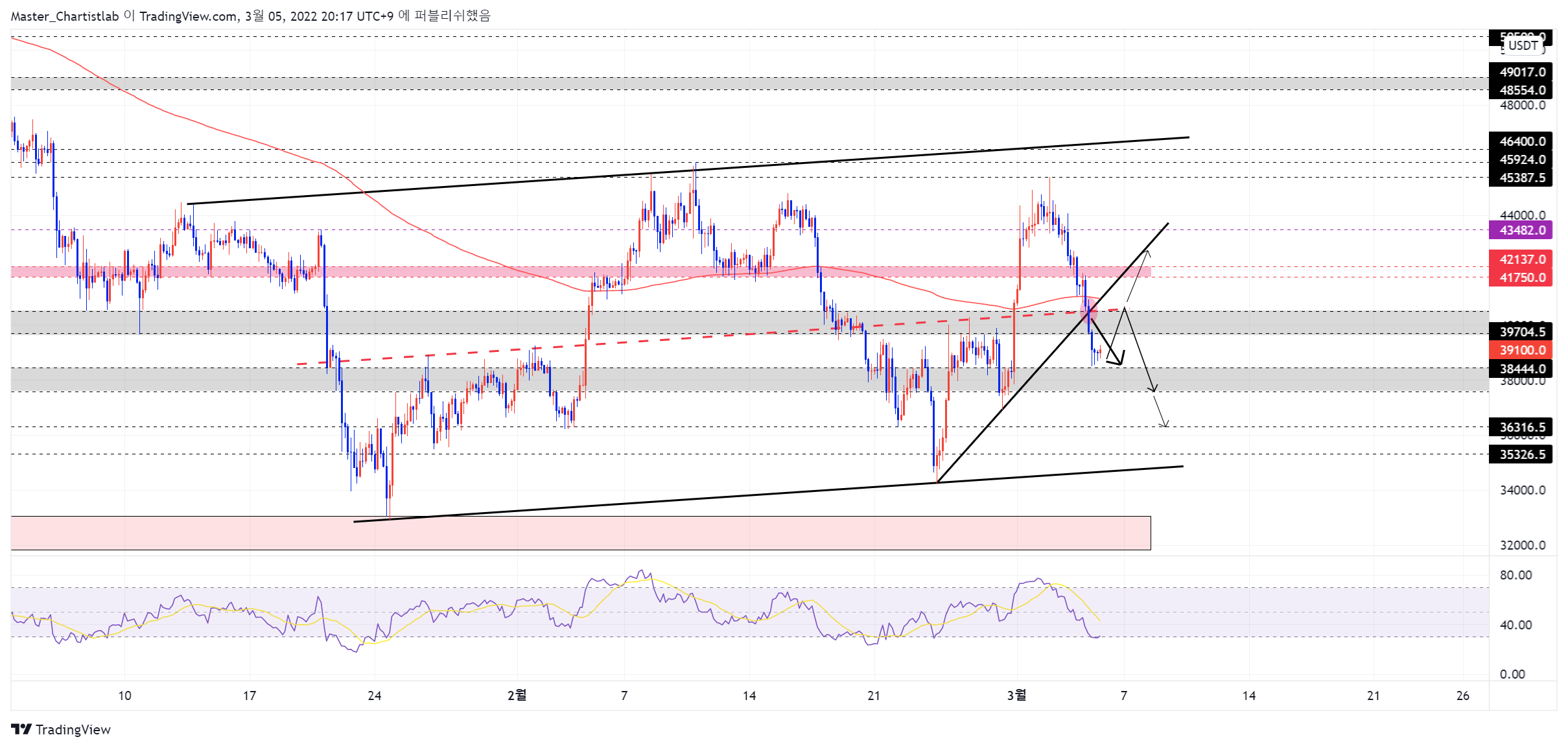 BYBIT:BTCUSDT Chart Image by Master_Chartistlab