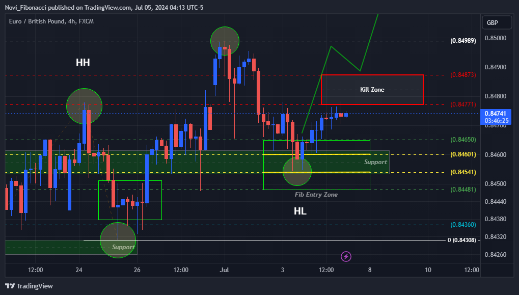 FX:EURGBPチャート画像 - Novi_Fibonacciの投稿