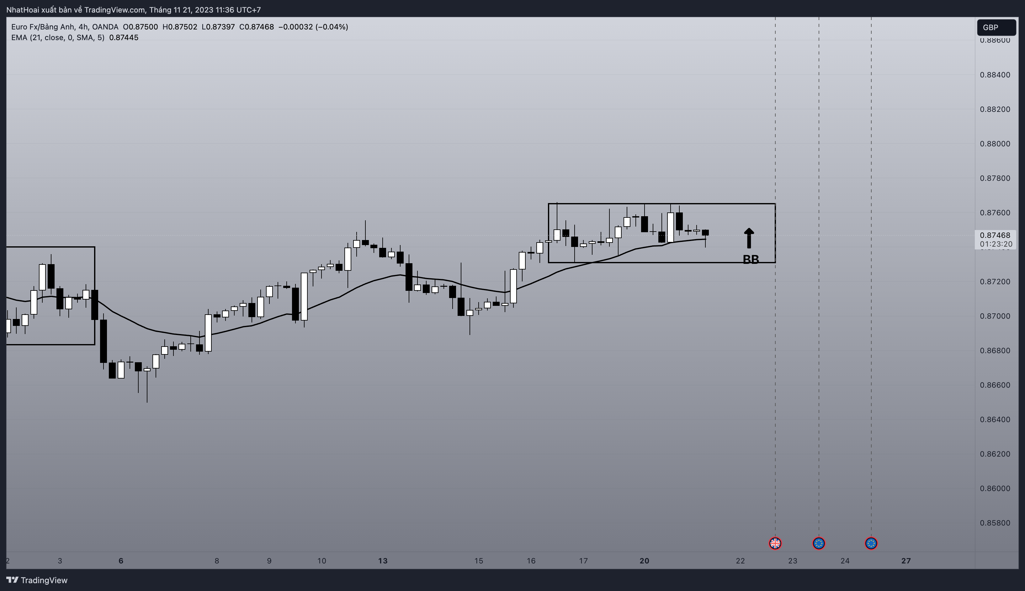 OANDA:EURGBP Chart Image by NhatHoai