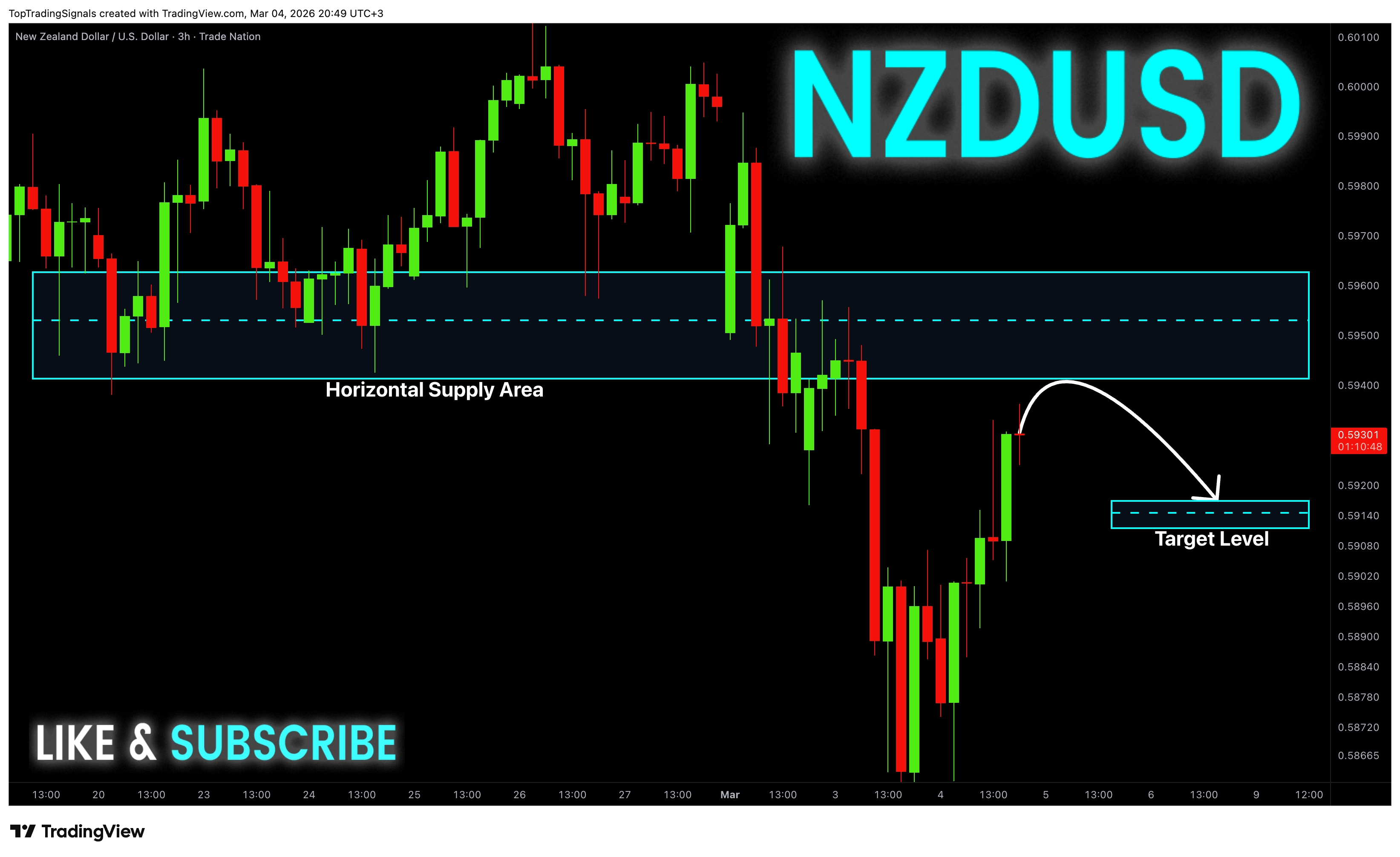 TRADENATION:NZDUSD Chart Image by TopTradingSignals