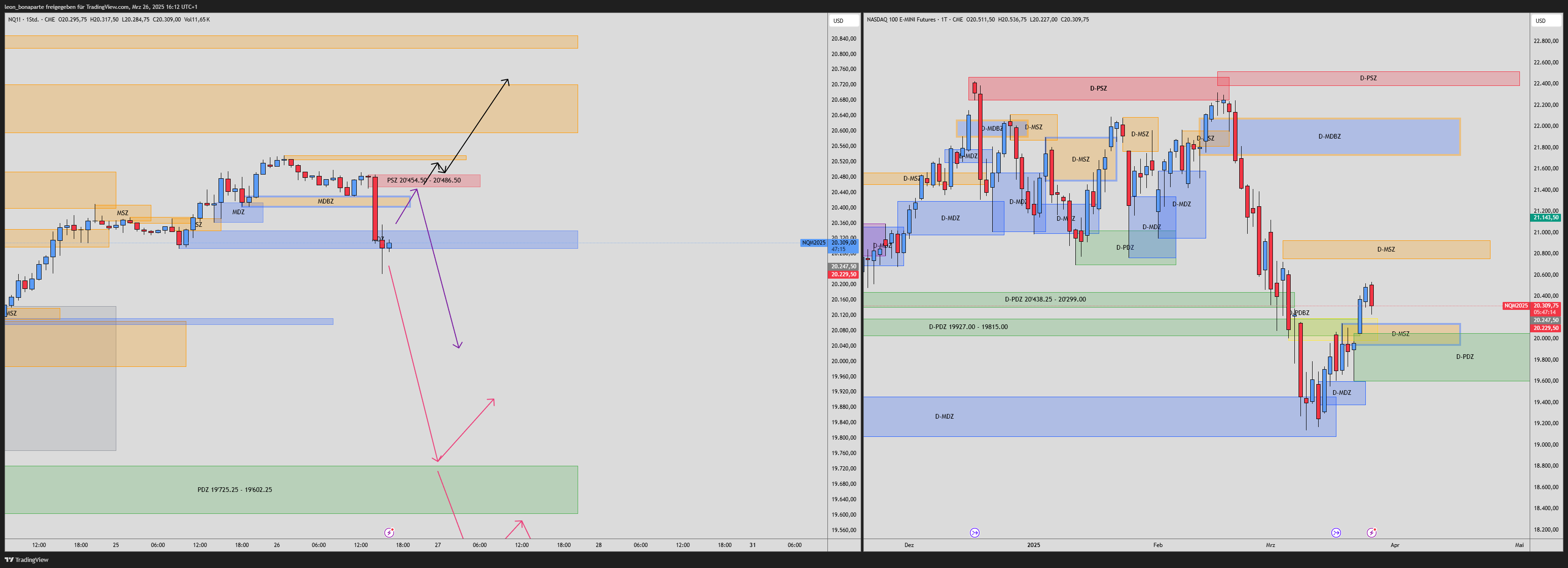 CME_MINI:NQ1! Chart Image by leon_bonaparte