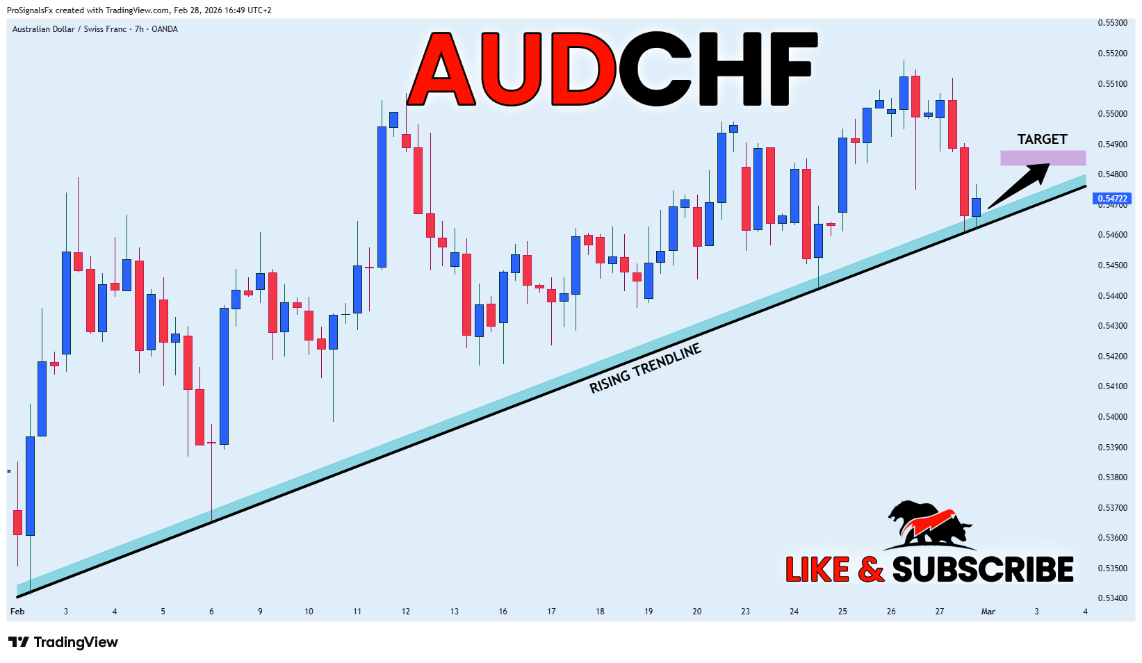 OANDA:AUDCHF Chart Image by ProSignalsFx