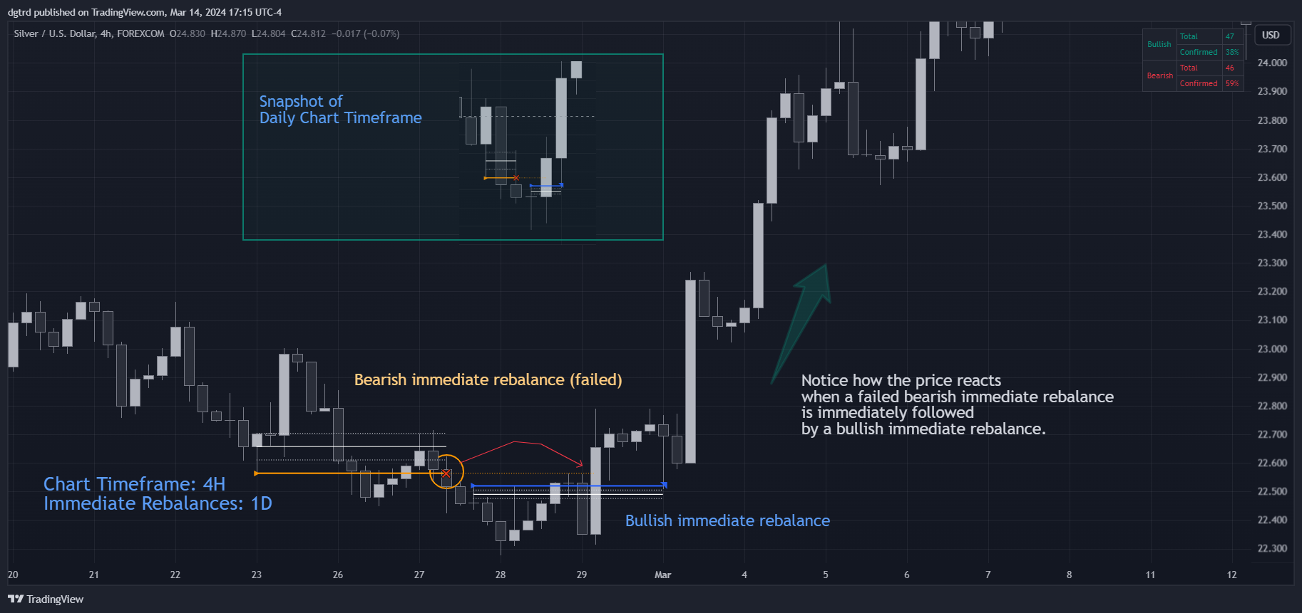 FOREXCOM:XAGUSD Chart Image by dgtrd