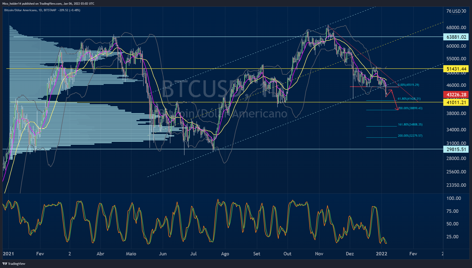 BITSTAMP:BTCUSD Chart Image by Nico_holder14