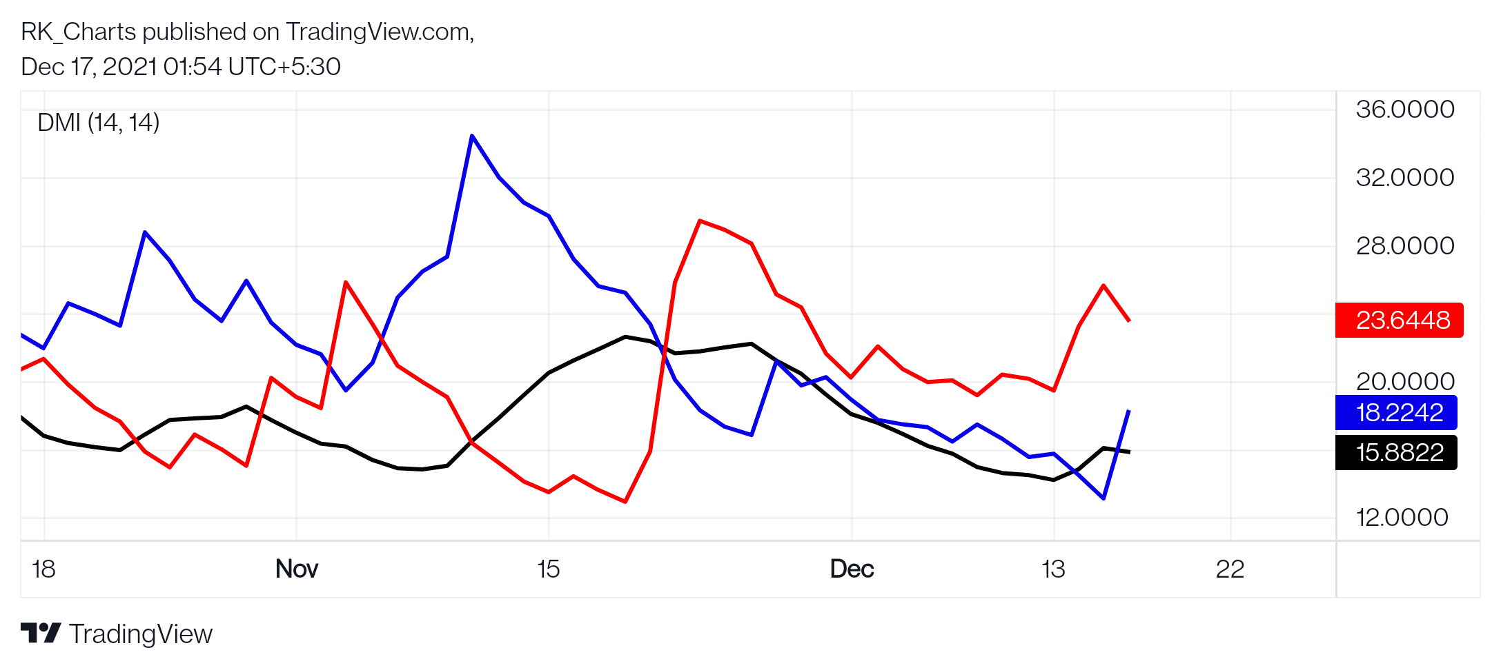 CURRENCYCOM:GOLD Chart Image by RK_Chaarts