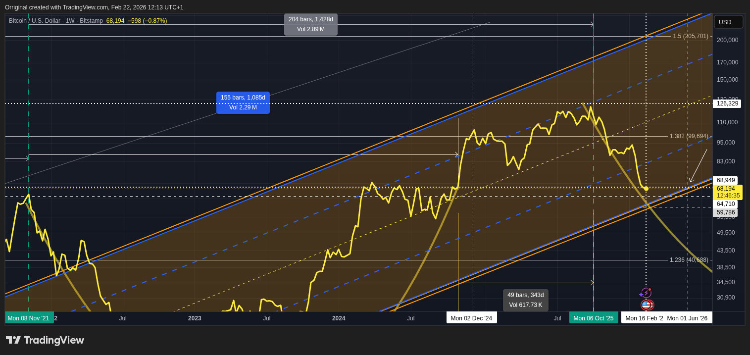 BITSTAMP:BTCUSD Chart Image by Orriginal