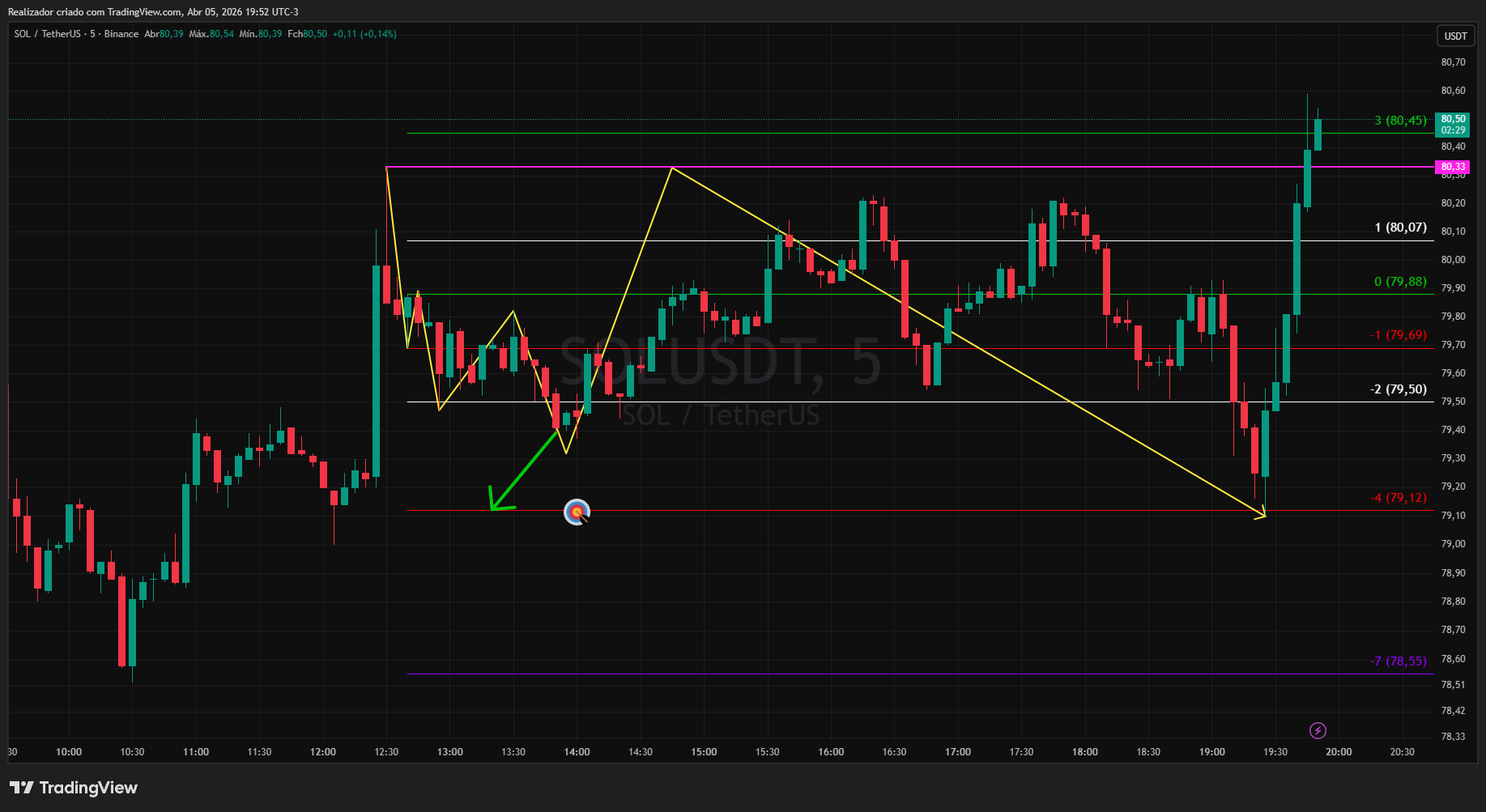 BINANCE:SOLUSDT Chart Image by Realizador