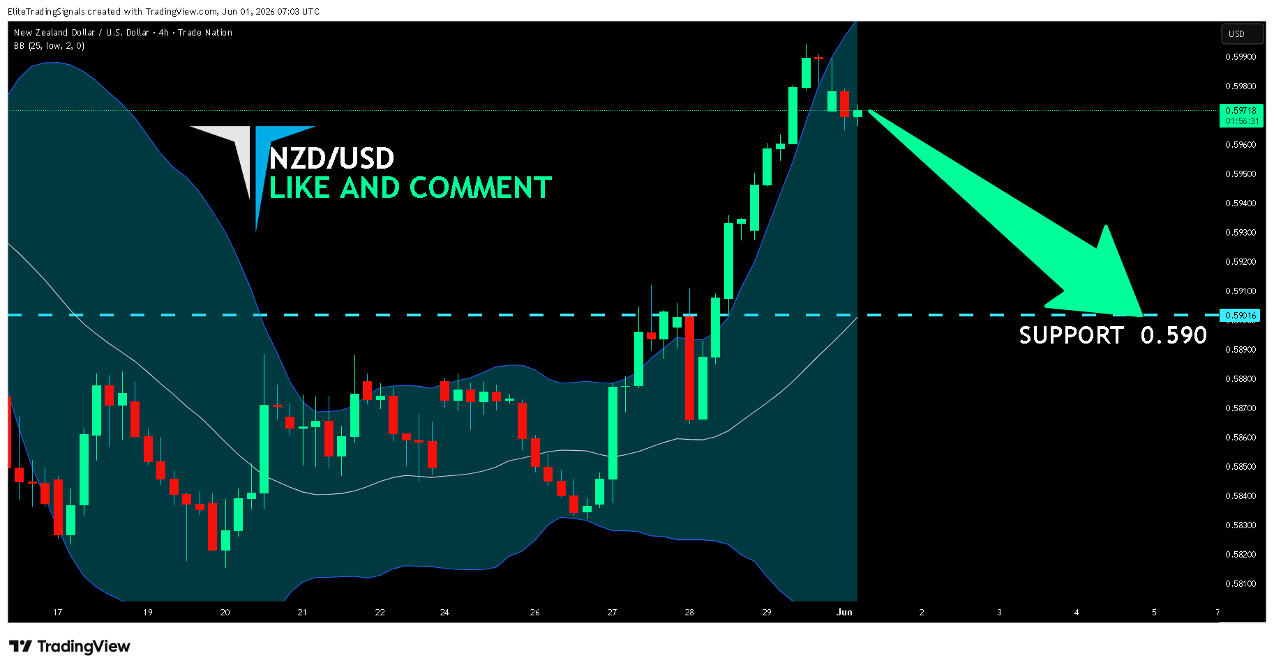 TRADENATION:NZDUSD Chart Image by EliteTradingSignals