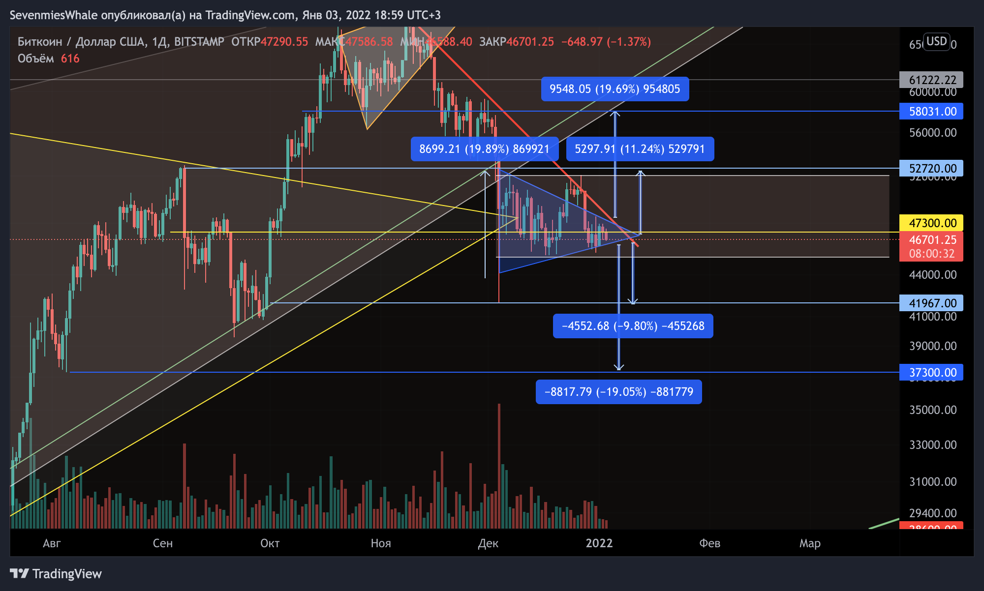 BITSTAMP:BTCUSD Chart Image by SevenmiesWhale