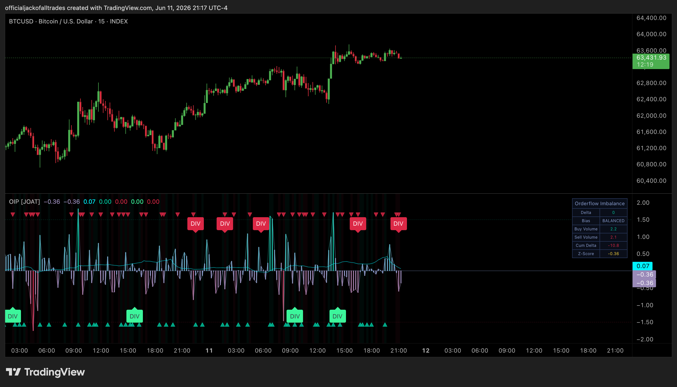 INDEX:BTCUSD Chart Image by officialjackofalltrades