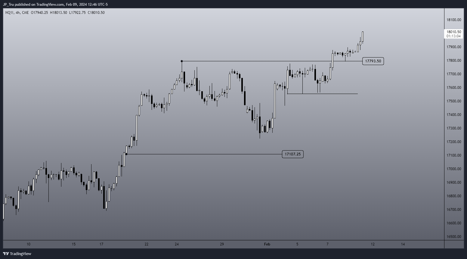 CME_MINI:NQ1! Chart Image by JP_Tru