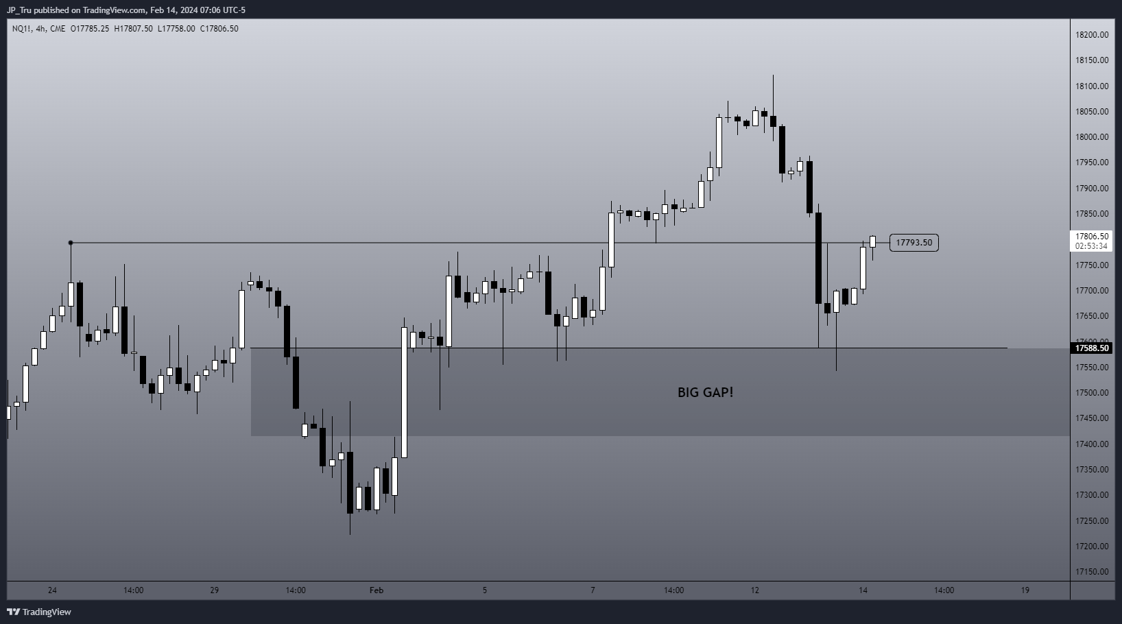 CME_MINI:NQ1! Chart Image by JP_Tru