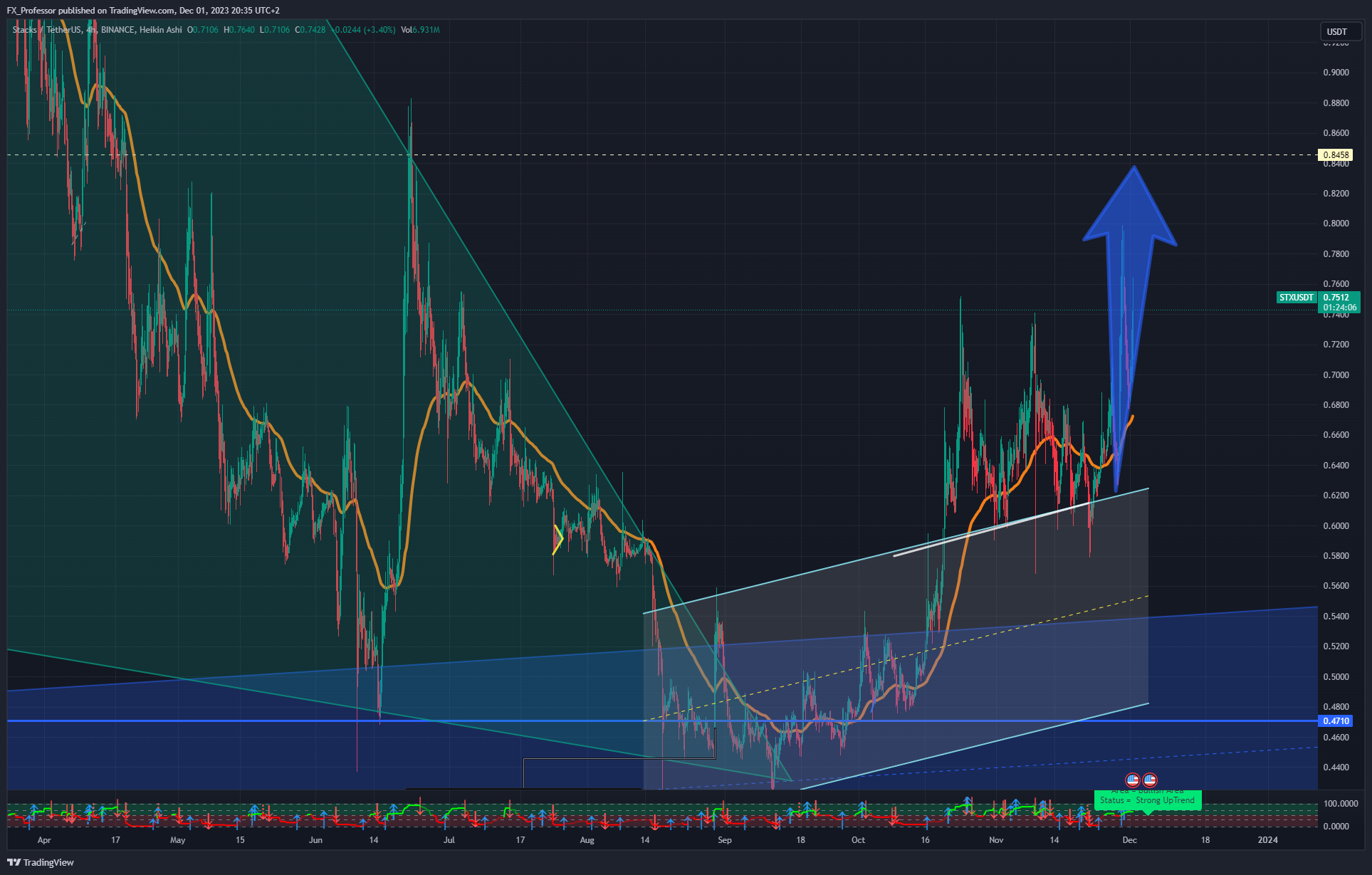 BINANCE:STXUSDT Imagen del gráfico de FX_Professor