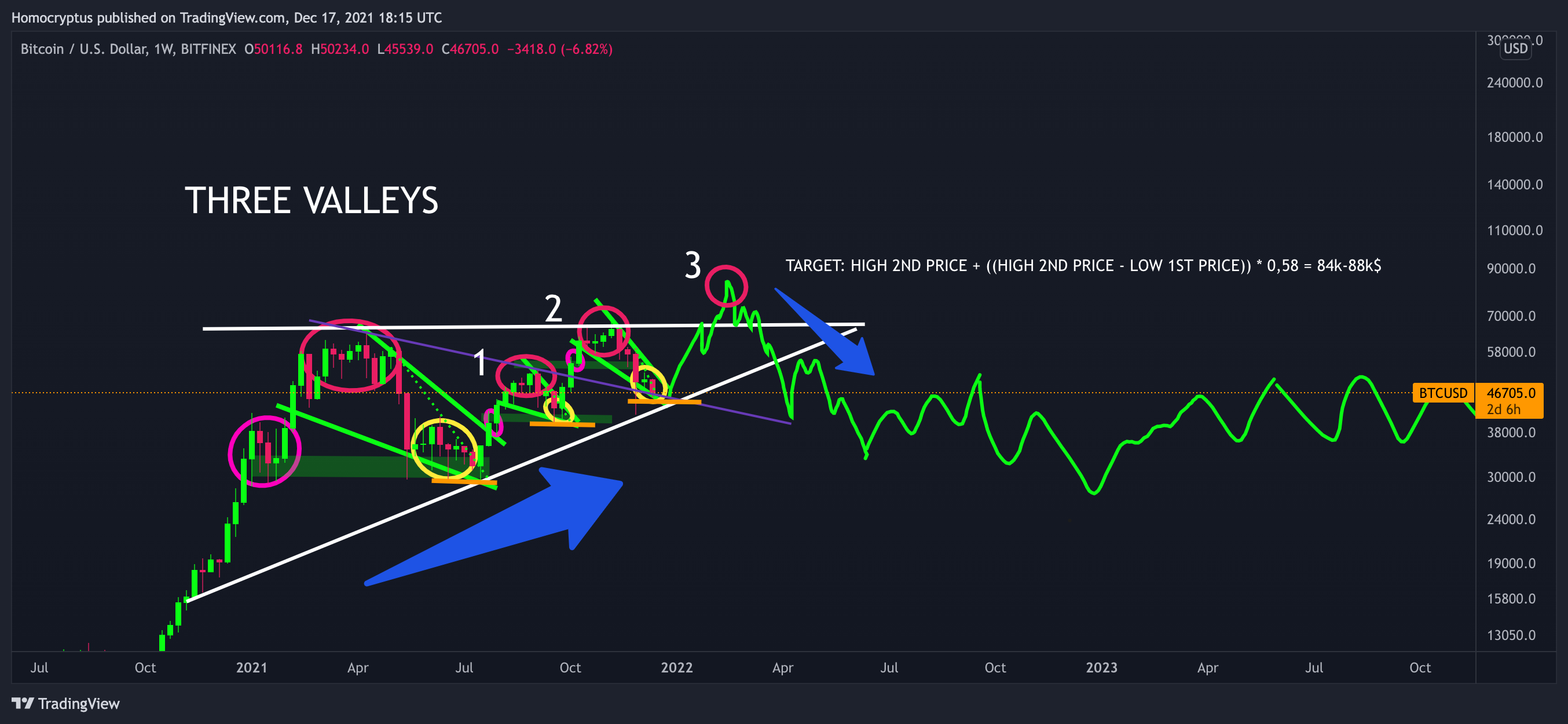 BITFINEX:BTCUSD Chart Image by Homocryptus