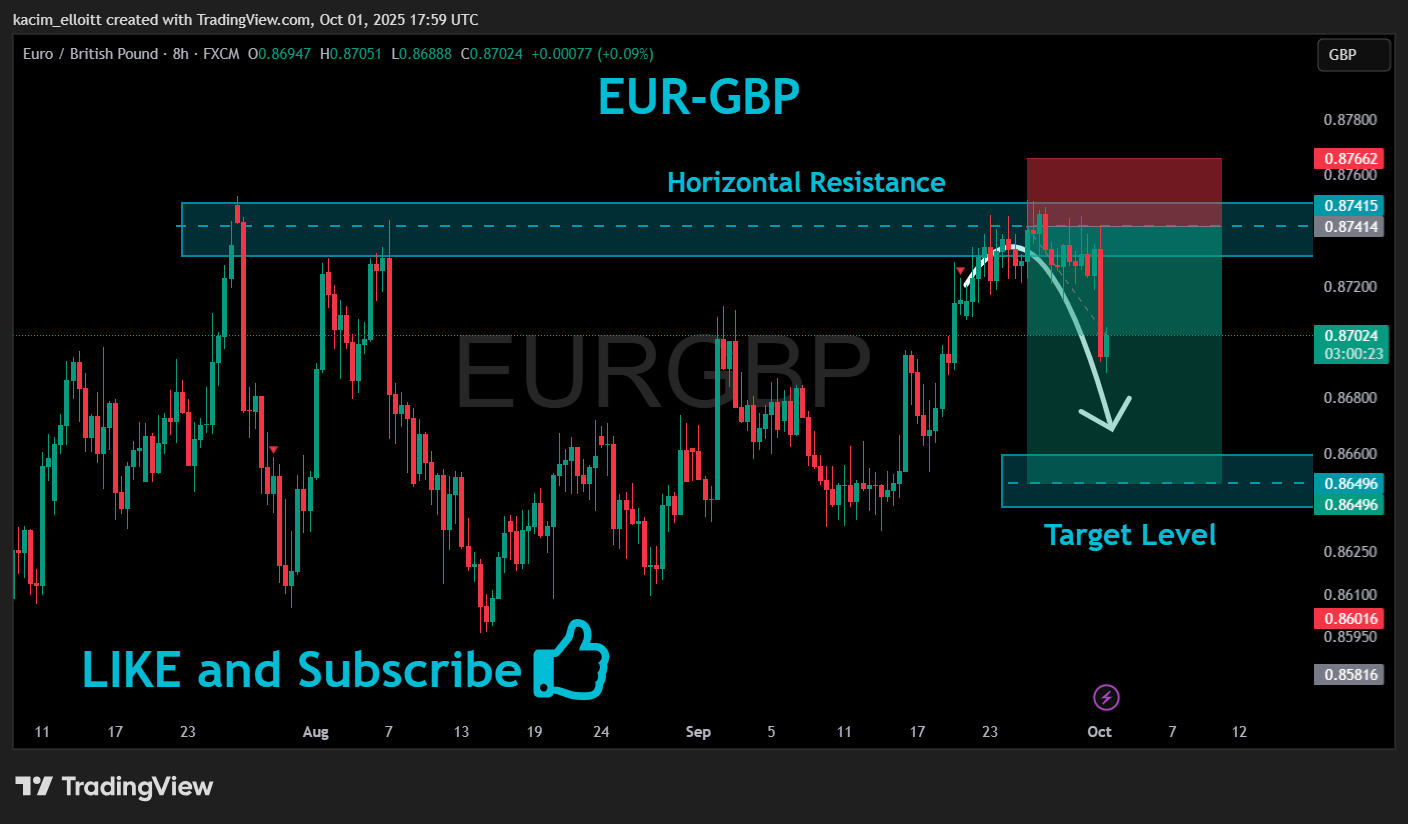 FX:EURGBP Chart Image by kacim_elloitt
