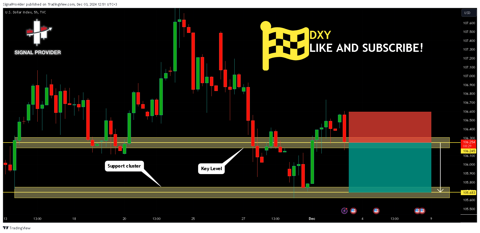 TVC:DXY 차트 이미지 - SignalProvider 제공