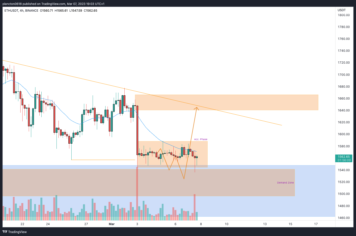BINANCE:ETHUSDT Chart Image by InkyGrip