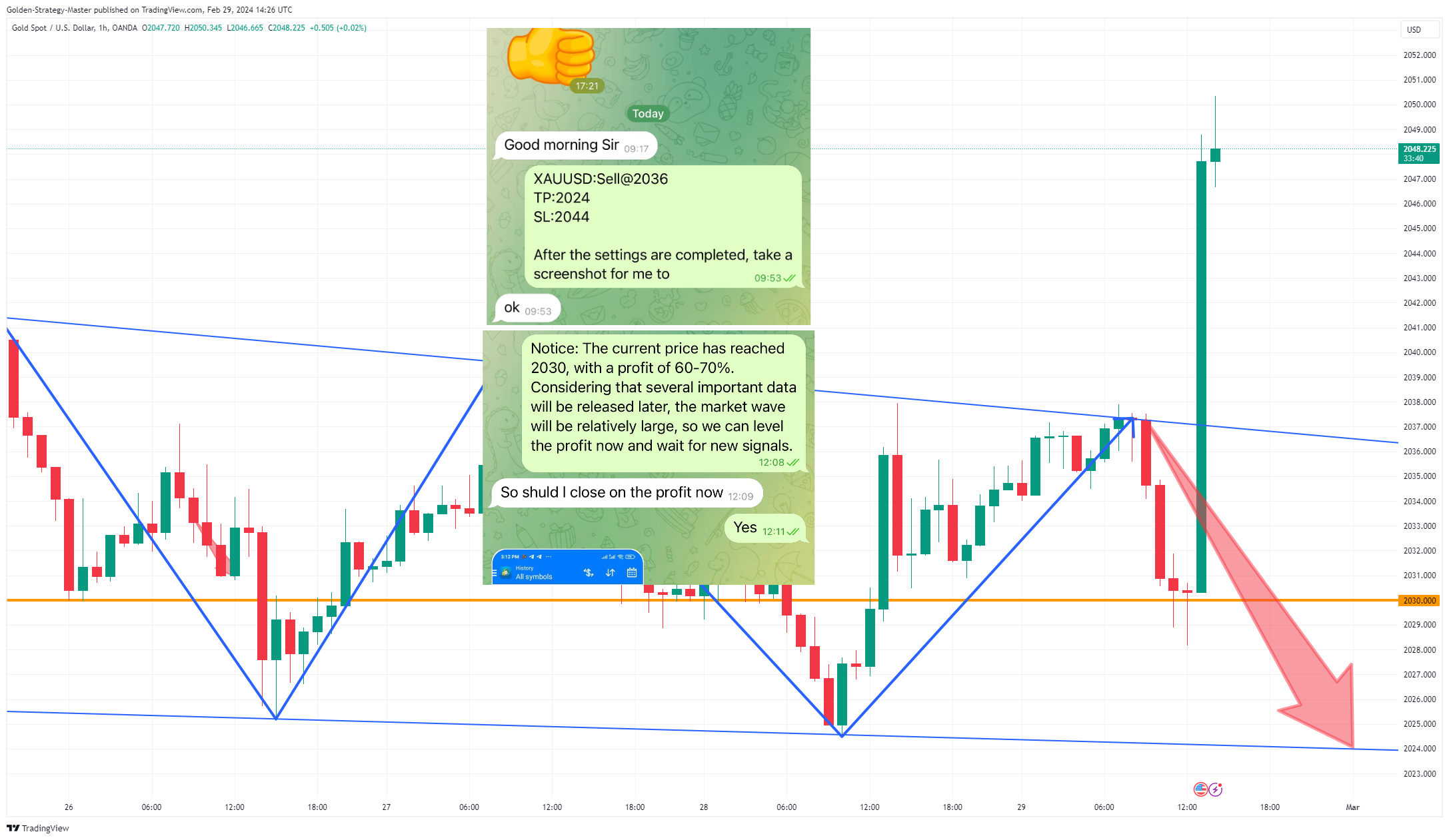 OANDA:XAUUSD Chart Image by Golden-Strategy-Master