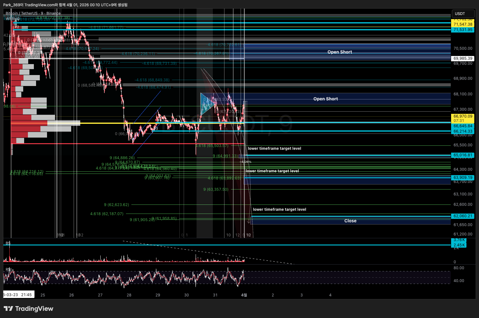 BINANCE:BTCUSDT Chart Image by Park_369
