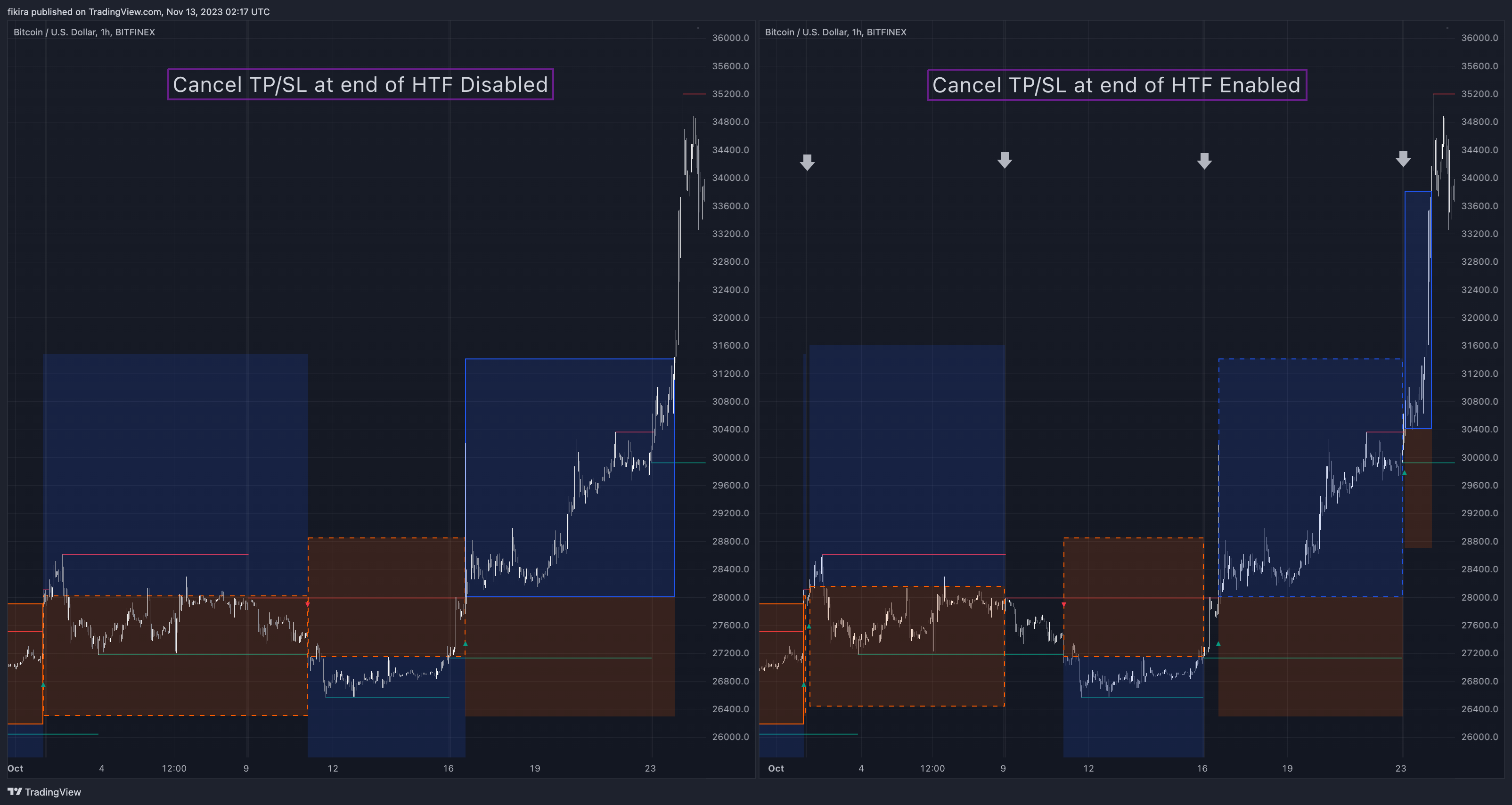 BITFINEX:BTCUSD Ảnh biểu đồ của fikira