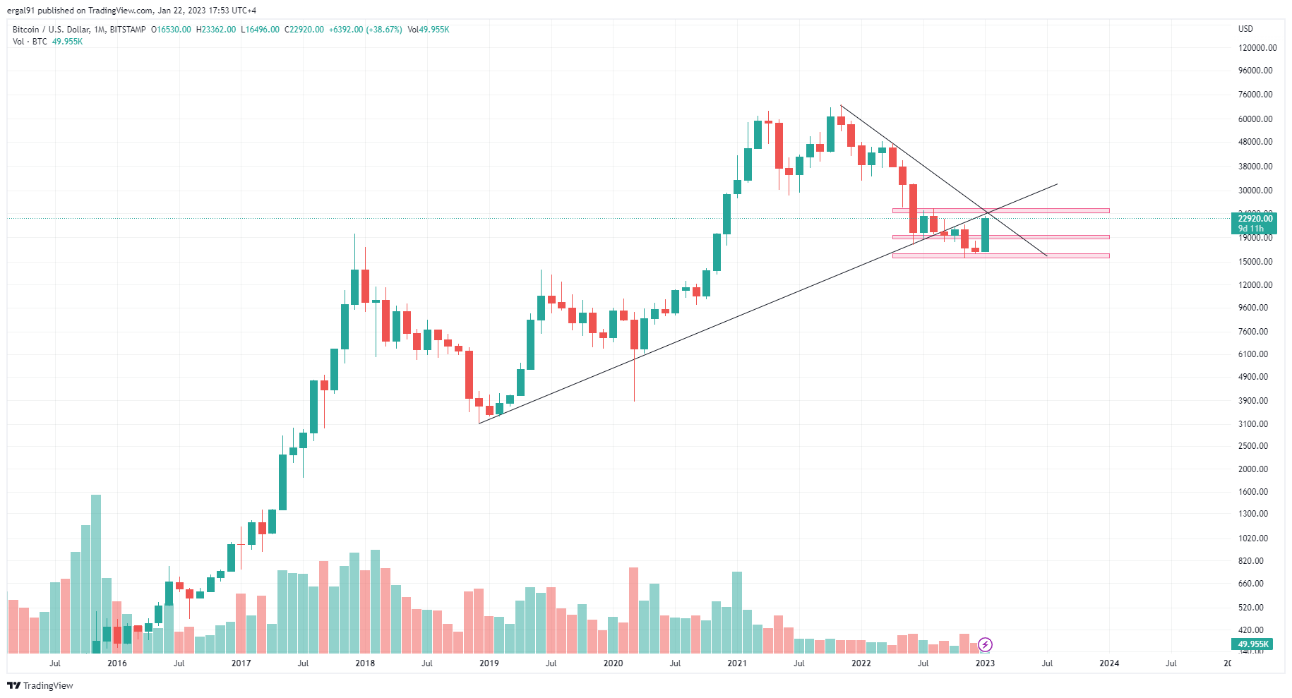 BITSTAMP:BTCUSD Chart Image by ero_crypto