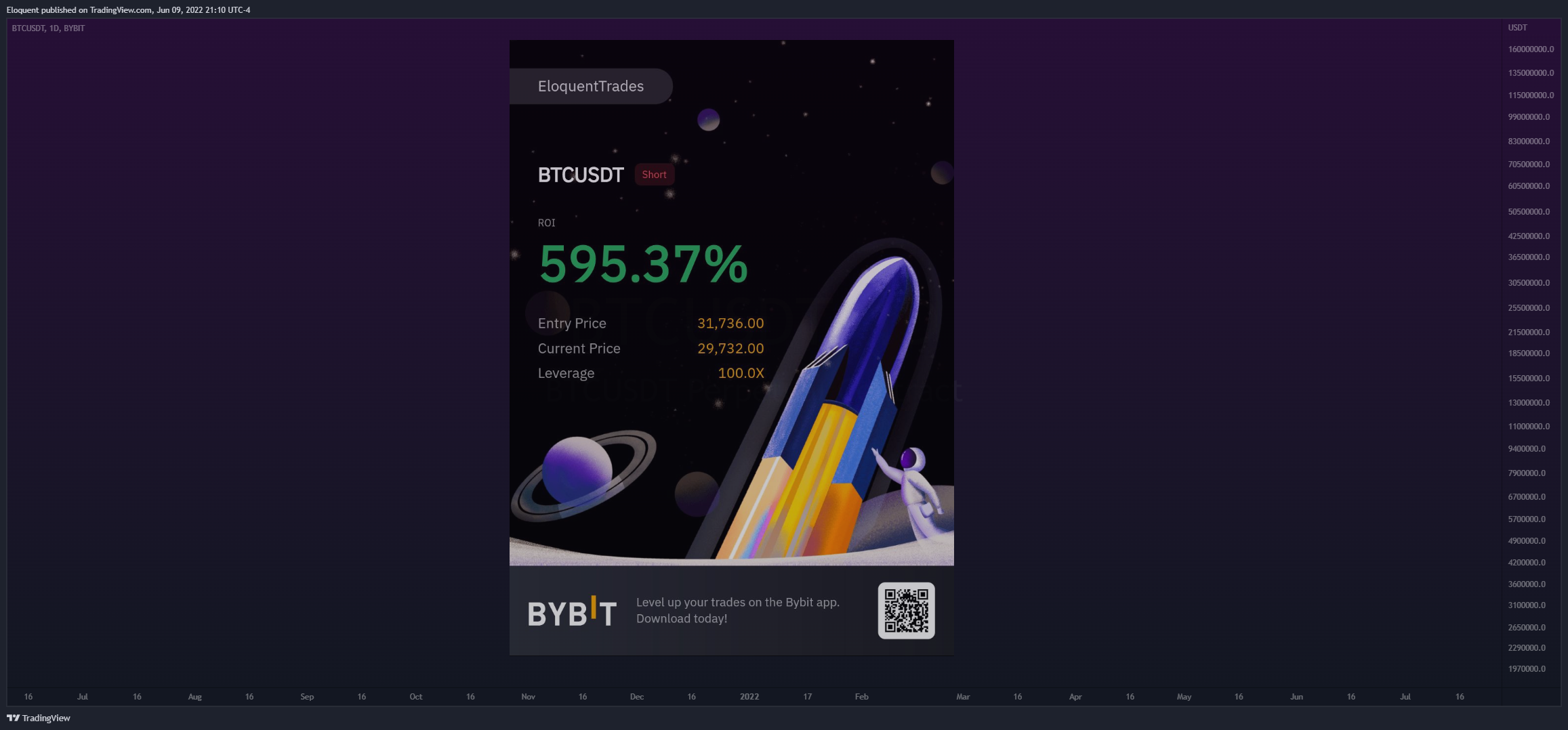 BYBIT:BTCUSDT Imagem do gráfico por notoriousbids